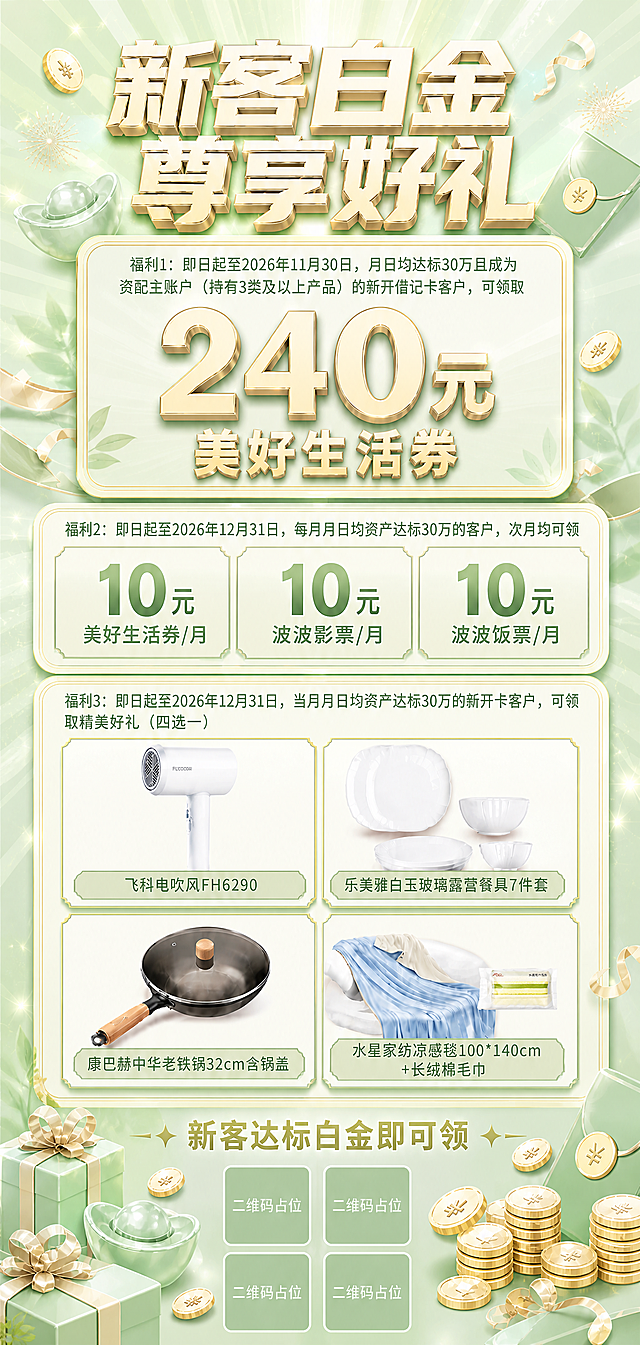 参考图1的完整布局和所有内容重新生成，风格改为淡绿色清新明亮风：背景为淡绿色渐变，顶部有淡绿色光束放射，整体清新通透。金色元素改为浅金色或米金色，卡片边框为浅金描边，标题文字为浅金色立体字。保持完全相同的版式结构：顶部"新客白金 尊享好礼"立体大标题、福利1规则+240元美好生活券大卡片、福利2规则+三张10元月度券并列（美好生活券/月、波波影票/月、波波饭票/月）、福利3规则+四格礼品图2x2网格、底部"新客达标白金即可领"+4个正方形二维码占位（2x2排列，每个标注"二维码占位"）。四周装饰元素改为淡绿色系：金元宝改为淡绿色玉元宝、红包改为淡绿色信封、金币保留浅金色、飘带礼盒改为淡绿配浅金。将四个新商品图放入对应礼品框：左上飞科电吹风（图2）、右上乐美雅玻璃餐具（图3）、左下康巴赫铁锅（图4）、右下水星家纺凉感毯+毛巾（图5），去掉原图文字水印，只保留产品主体，居中适配。尺寸为更修长的竖版比例，所有元素按比例纵向拉伸适配。整体淡绿清新明亮，精致协调。画面中所有文字、数字必须精确渲染："240元"、"10元"、"2026年11月30日"、"2026年12月31日"、"30万"，不得错位、遗漏或编造。画面中所有二维码区域使用纯色方块占位符呈现，方块中央标注"二维码占位"文字，严禁生成任何可识别的二维码图案。