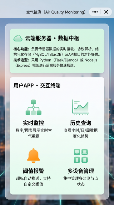 放大图像预览效果