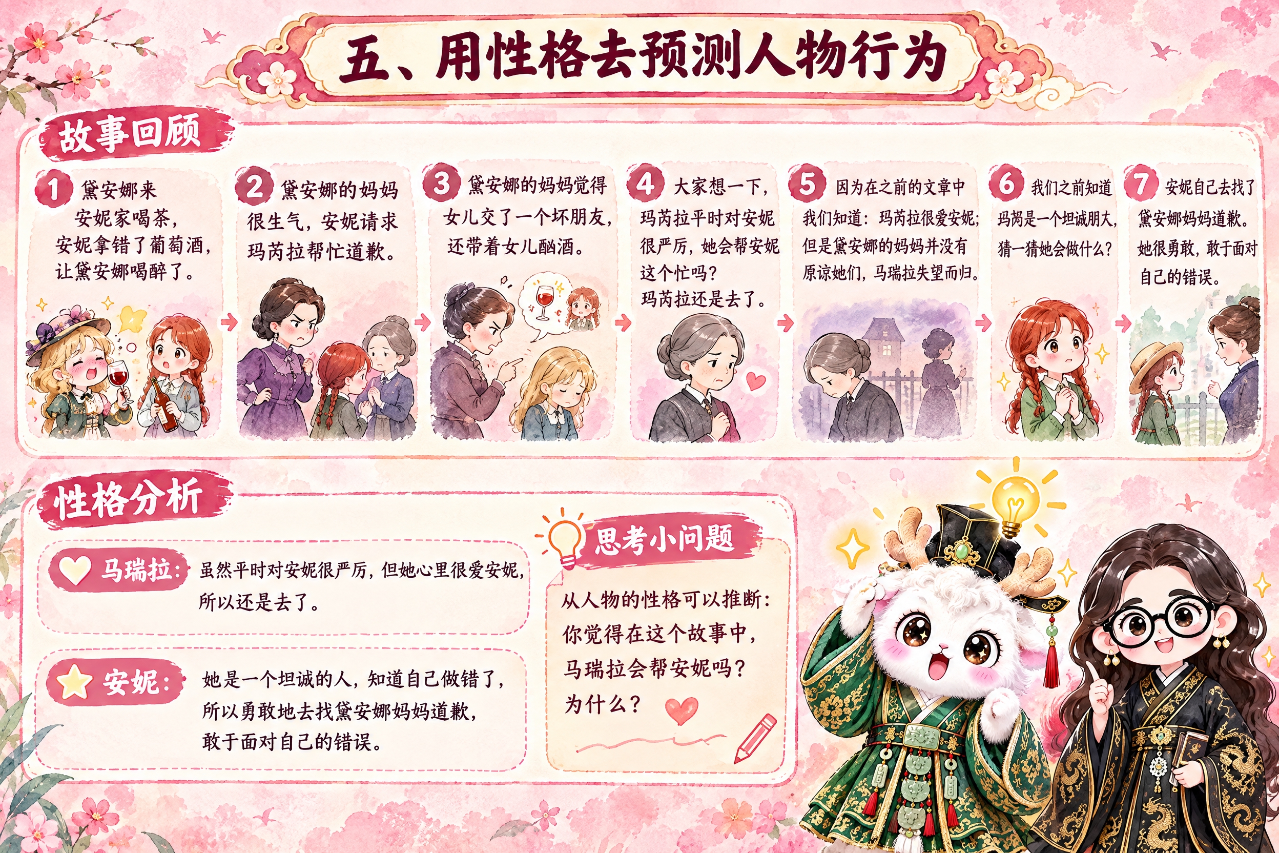 横版6寸比例的知识卡片设计，标题为"五、用性格去预测人物行为"… - 图片创意预览