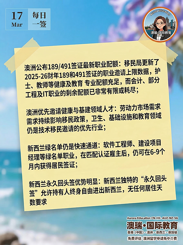 左上角日期换为今天的日期：17/Mar；图片比例修改为小红书适用的3：4