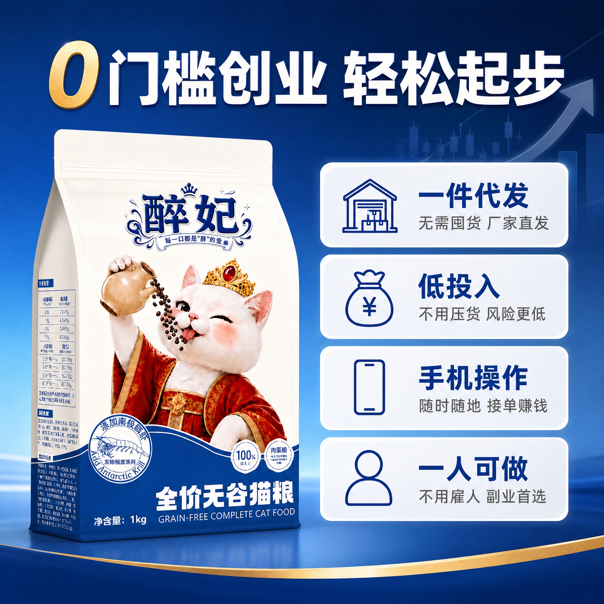 [主图-2] 主题：0门槛创业，详细说明加盟优势和启动方式。… - 图片创意预览