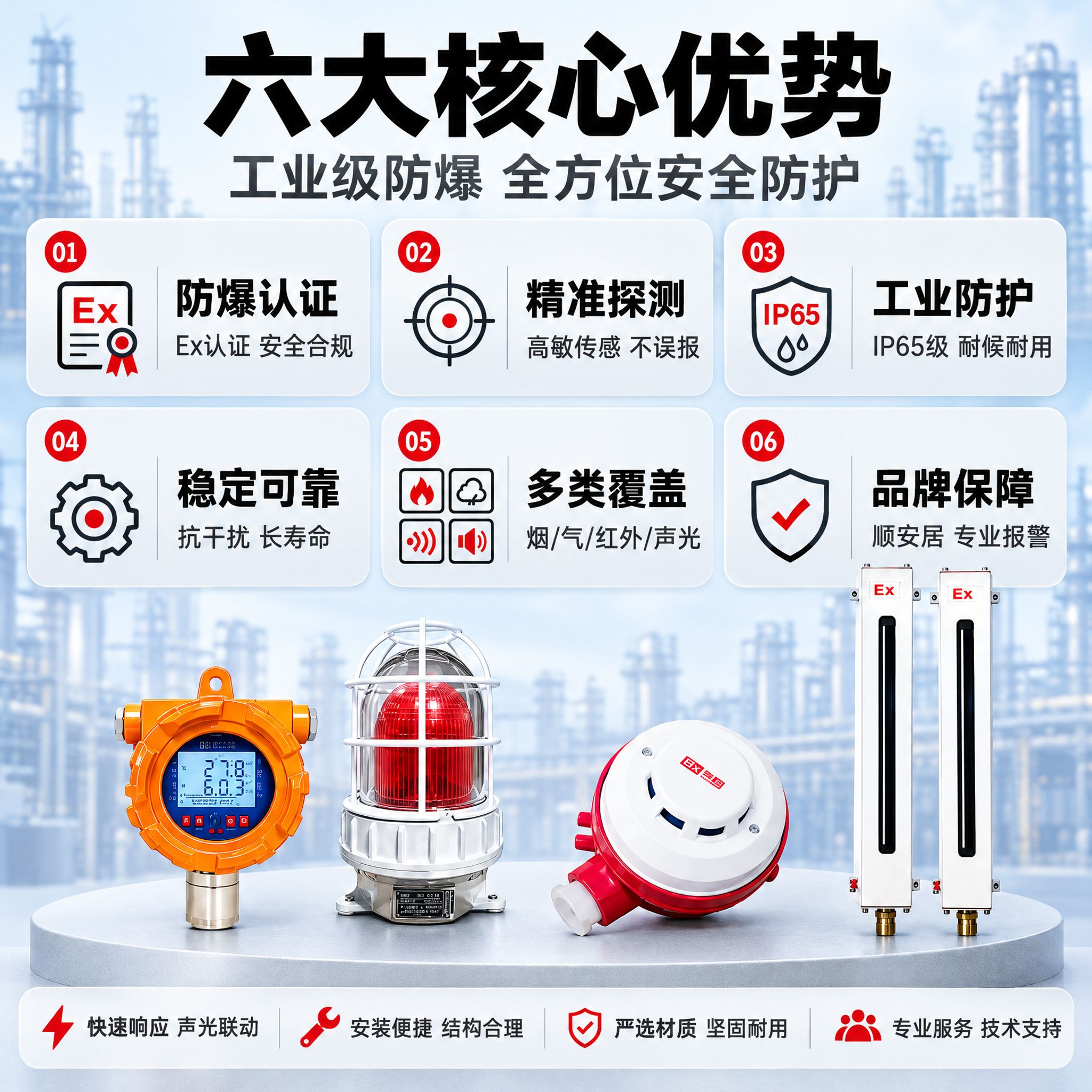 [主图-2] 商品名称：防爆报警器-系列。主题：核心亮点，六大… - 图片创意预览