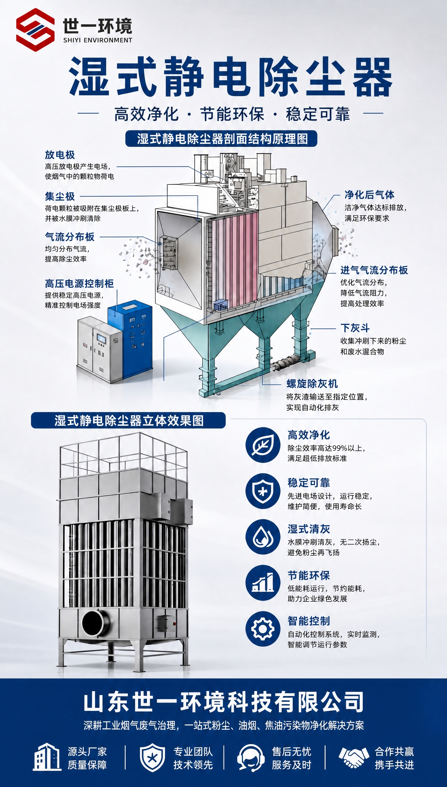 将这张湿式静电除尘器海报调整为9:16竖版比例，重新排版布局。… - 图片创意预览