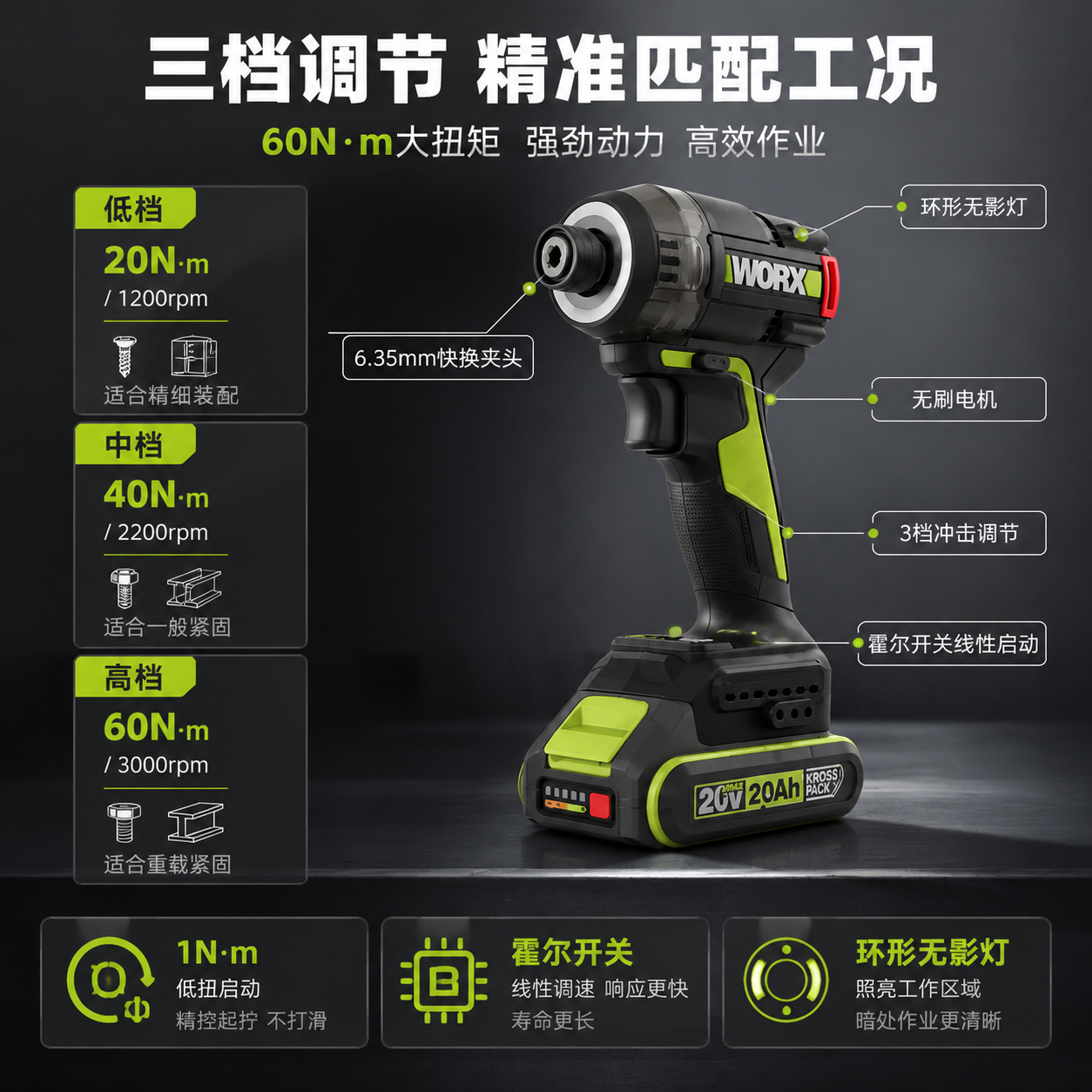 [主图-3] 核心性能亮点图，主题：三档冲击调节 60N·m大… - 图片创意预览