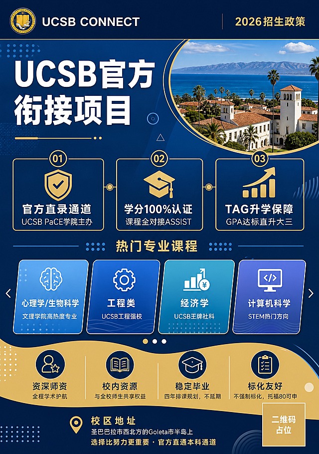 彻底重新设计UCSB官方衔接项目招生海报，采用与原图完全不同的版式结构，差异化大于80%。全新布局方案：顶部为横向通栏深蓝色标题区，左侧放置UCSB校徽和"UCSB CONNECT"，右侧放置"2026招生政策"金色小字。主视觉区采用上下分层结构：上半部分左侧为大标题"UCSB官方衔接项目"白色粗体大字，右侧为UCSB校园海景圆形/椭圆形裁切图。中部三大核心优势采用竖向时间轴/阶梯式排列，每个优势用独立的金色边框卡片承载，从左到右依次为："官方直录通道 UCSB PaCE学院主办"、"学分100%认证 课程全对接ASSIST"、"TAG升学保障 GPA达标直升大三"，配不同形状的图标。热门专业课程区采用横向滚动卡片式设计，4个专业卡片（心理学/生物科学、工程类、经济学、计算机科学）用不同深浅的蓝色渐变区分，呈错落排列。底部四大优势和地址信息采用底部波浪形金色色块承载，四大优势图标横向排列：资深师资、校内资源、稳定毕业、标化友好。最下方地址信息居中。整体配色：深蓝+金色+白色为主，但加入浅蓝渐变层次和更多几何装饰元素（线条、圆点、几何图形）。风格：现代高端留学风，信息层级丰富，排版精美有设计感，与原图的斜切分栏布局完全不同。所有文字内容必须完整保留且清晰可读：UCSB CONNECT、UCSB官方衔接项目、2026招生政策、官方直录通道、学分100%认证、TAG升学保障、热门专业课程、心理学/生物科学、工程类、经济学、计算机科学、资深师资、校内资源、稳定毕业、标化友好、校区地址圣巴巴拉市西北方的Goleta市半岛上、选择比努力更重要·官方直通本科通道。画面中所有信息区域必须填充完整合理的内容，不得出现空白框。画面中所有二维码区域使用纯色方块占位符呈现，方块中央标注"二维码占位"文字，严禁生成任何可识别的二维码图案。