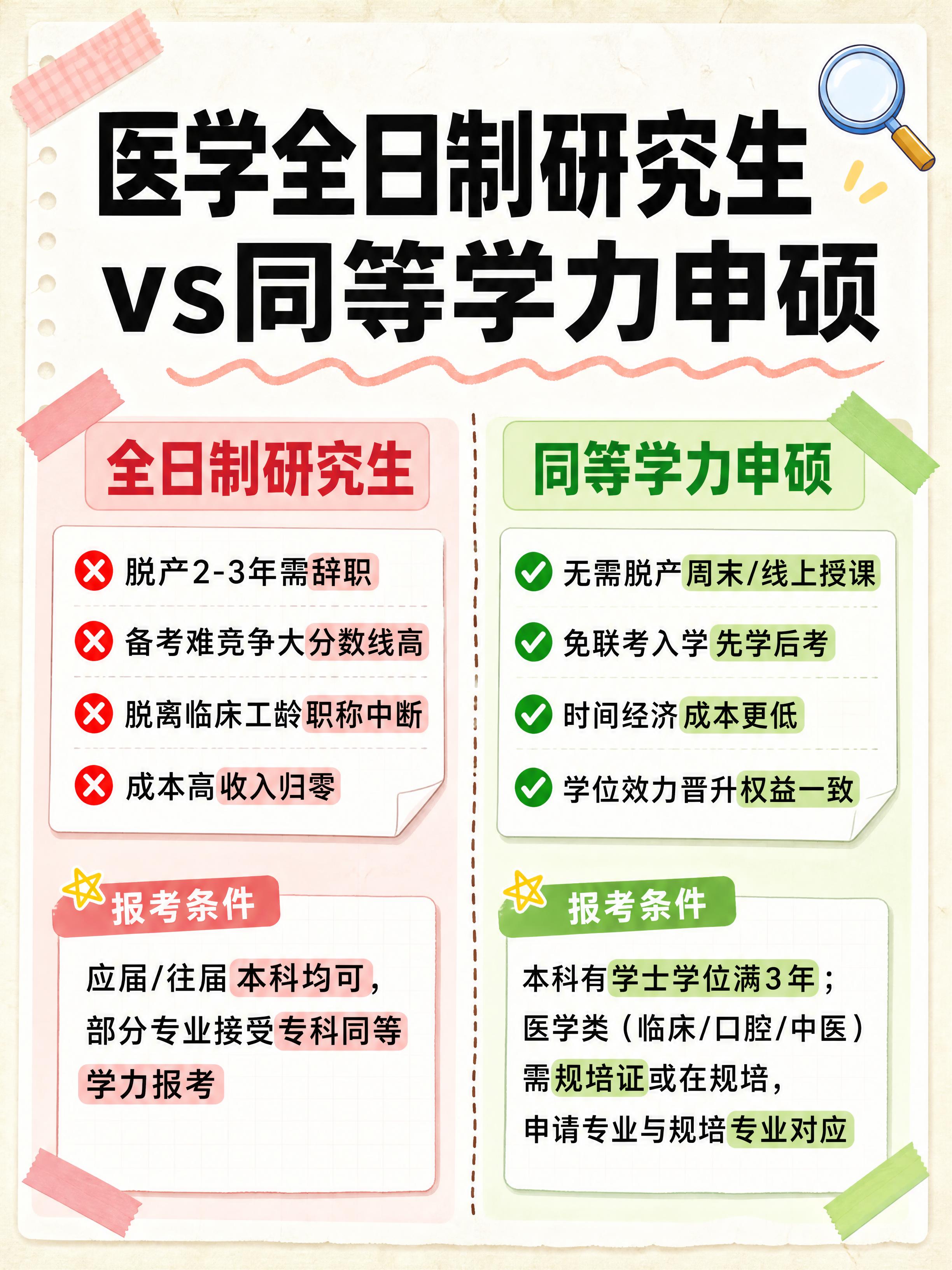 小红书笔记大字封面，纯大字，手账拼贴学习风，左右对比版式，版式… - 图片创意预览