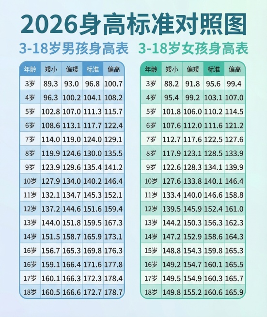 生成其他风格的图片，其中的数据和文字保持不变预览效果