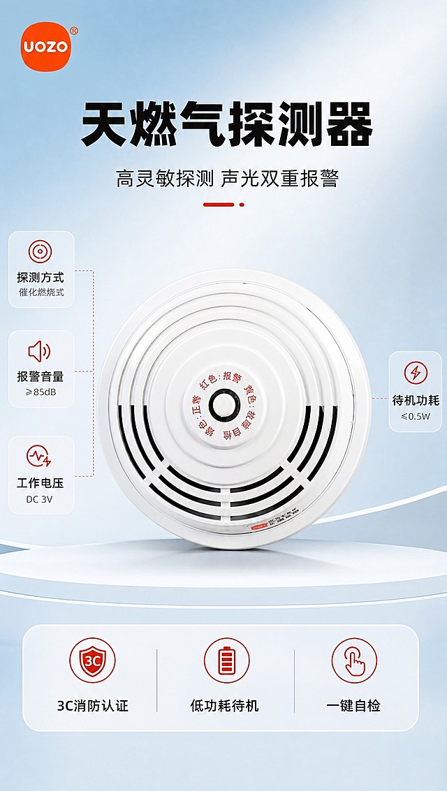[商品] 使用【图1】左侧正面天燃气探测器产品图；保留圆形白色外壳、同心圆格栅结构、中心黑色感应头、红色中文标识文字（绿色:正常 红色:报警 黄色:故障 自检）、产品整体比例和材质；不改变外观、不扭曲变形。
[画面] 页面目标：专业头图，突出产品大气风范与专业报警设备形象；构图：产品居中偏下，占画面约55%，正面平视角度；顶部为标题区，左右两侧用参数信息条填充空白；阅读动线从上到下，标题→产品→底部卖点条；前景产品清晰，背景柔和渐变。
[视觉] 套系策略：风格=报警行业专业商业摄影，克制高级；标题字=粗黑体，厚重有力；正文字=简洁无衬线体；主色=浅蓝+浅灰；背景延展=浅蓝到浅灰的柔和渐变棚拍背景，细腻过渡；强调色=警示红，仅用于小面积图标、引线、重点标签点缀；标题色=黑色；正文色=深灰；组件=圆角浅底信息卡、细线引线、参数标签条；光影=柔和棚拍光，产品顶部受光均匀，底部带自然投影。左上角放置【图2】UOZO品牌LOGO。
[文字] 顶部主标题（黑色粗体）：天燃气探测器；副标题：高灵敏探测 声光双重报警；产品左右两侧竖向排列4条参数信息：探测方式、报警音量、工作电压、待机功耗；底部横排3个核心卖点标签：3C消防认证、低功耗待机、一键自检；所有文字横排，不遮挡产品主体核心部位。
[规格] 图片比例9:16竖版，4K分辨率，京东国内电商详情页，中文文案；避免变形、错字、文字过小、深色背景、高饱和彩色、产品外观改变、空白过多；禁止极限词、虚假宣传。