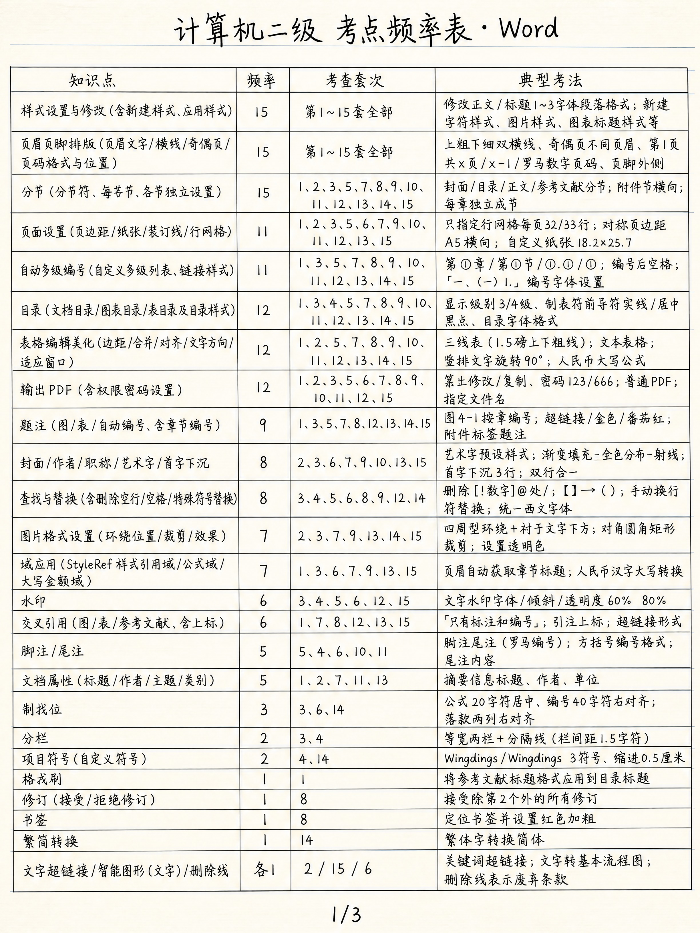 小红书竖版长图，3:4比例，手写笔记风，米白色横线笔记本纸背景… - 图片创意预览