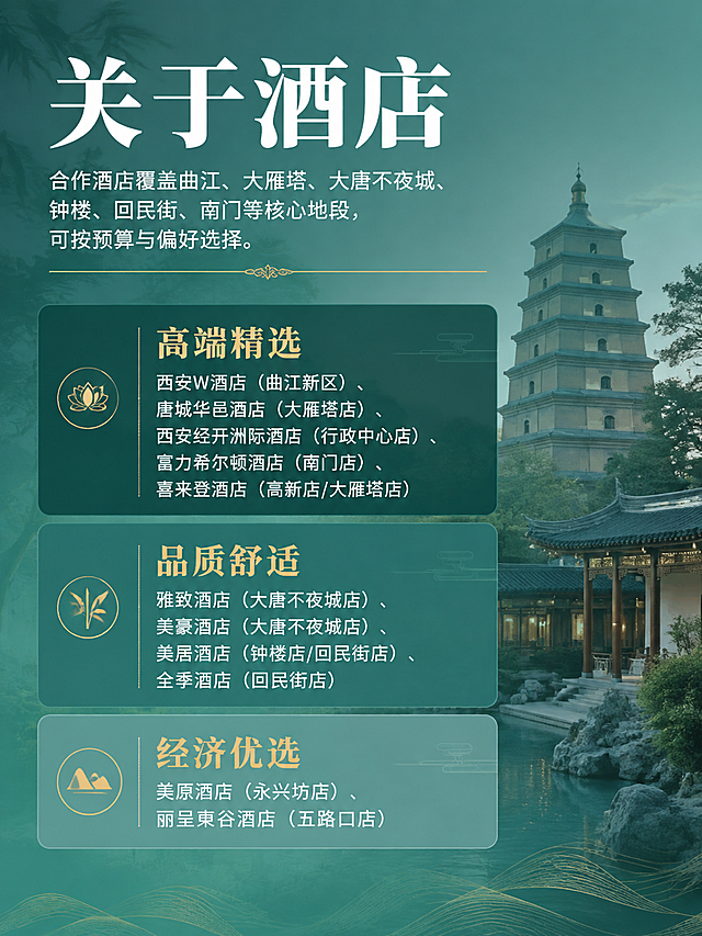 小红书图文笔记配图，关于酒店主题，青绿国风配色，实景高端简约大字设计，国潮雅致，与封面风格统一，符合年轻人审美。画面以西安高端酒店或园林实景为半透明背景，青绿色调，国潮高级感，清新雅致，留白充足。顶部大标题白色粗体大字："关于酒店"，副标题白色小字："合作酒店覆盖曲江、大雁塔、大唐不夜城、钟楼、回民街、南门等核心地段，可按预算与偏好选择。"，标题下方加一条细金色装饰线。下方三档酒店清晰呈现，每档用不同深浅的半透明青色色块区分，标题金色，内容白色：第一档"高端精选"，内容"西安W酒店（曲江新区）、唐城华邑酒店（大雁塔店）、西安经开洲际酒店（行政中心店）、富力希尔顿酒店（南门店）、喜来登酒店（高新店/大雁塔店）"；第二档"品质舒适"，内容"雅致酒店（大唐不夜城店）、美豪酒店（大唐不夜城店）、美居酒店（钟楼店/回民街店）、全季酒店（回民街店）"；第三档"经济优选"，内容"美原酒店（永兴坊店）、丽呈東谷酒店（五路口店）"。整体设计高端简约，青绿国风配色，国潮雅致，分类清晰，配色干净高级，构图简洁留白充足，潮流年轻化，3:4竖版构图，与封面青绿国风风格统一