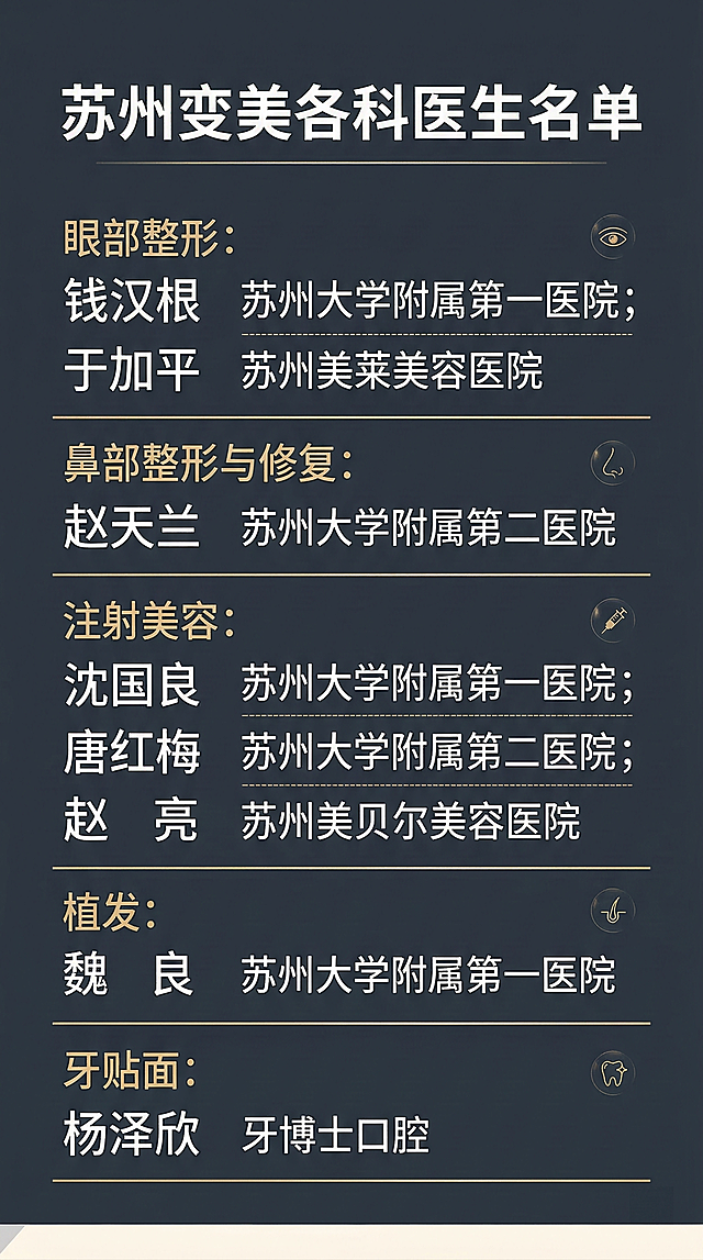 抖音图文竖版海报，苏州变美各科医生名单，清爽简约医疗风格，无任何logo水印，清晰排版展示：眼部整形：钱汉根 苏州大学附属第一医院；于加平 苏州美莱美容医院；鼻部整形与修复：赵天兰 苏州大学附属第二医院；注射美容：沈国良 苏州大学附属第一医院；唐红梅 苏州大学附属第二医院；赵亮 苏州美贝尔美容医院；植发：魏良 苏州大学附属第一医院；牙贴面：杨泽欣 牙博士口腔。参考上传的3张医生列表海报的排版样式，画面干净易读，适合抖音发布，使用深灰蓝背景，白色亮体字，信息加金色细线装饰，高端医美风格。