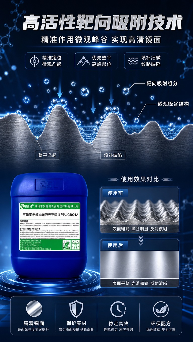 [商品] 使用【图1】25L蓝色塑料桶包装的不锈钢电解抛光液光… - 图片创意预览