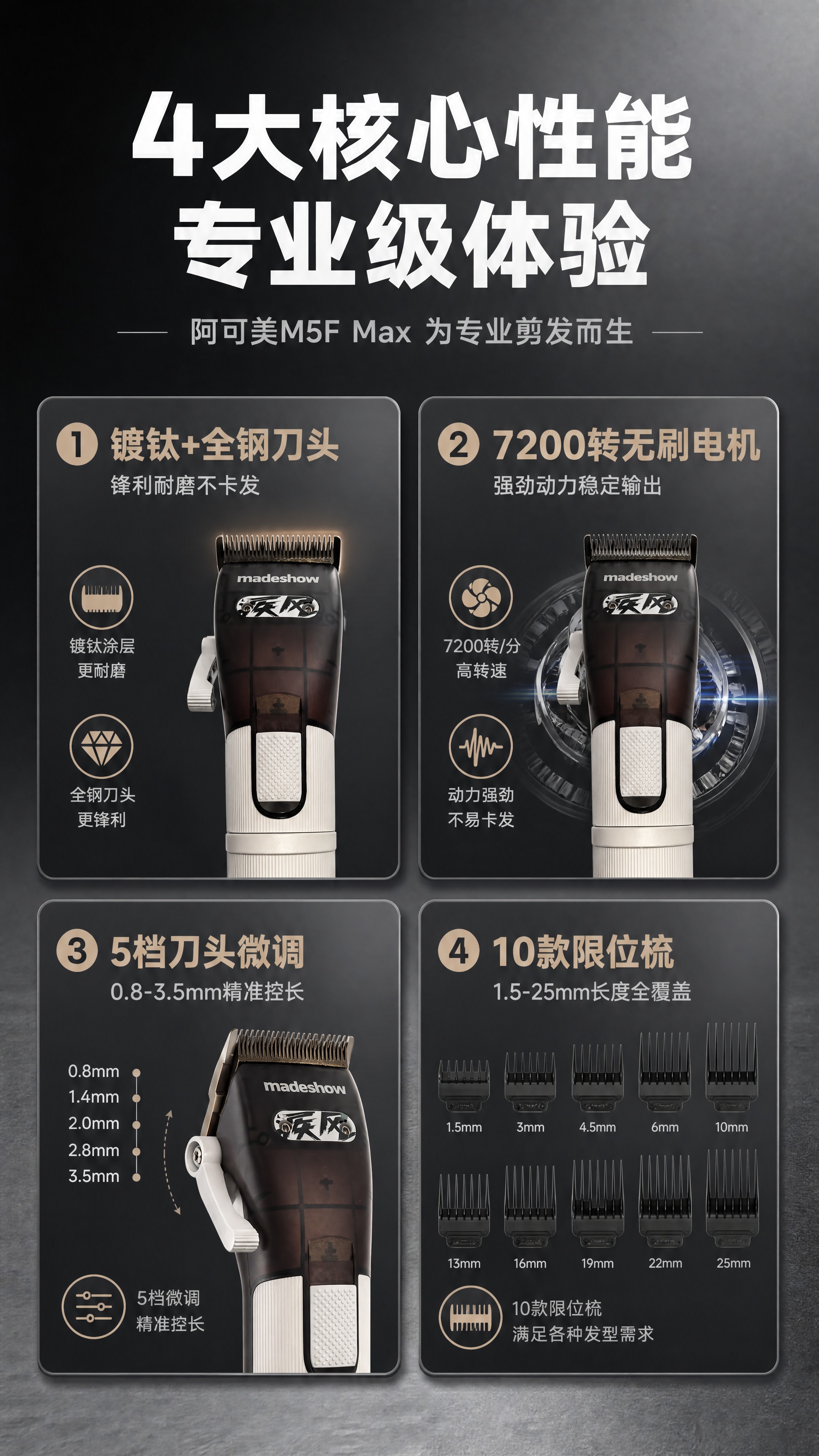 [商品] 使用【图1】阿可美M5F Max理发器正面图；保留白… - 图片创意预览