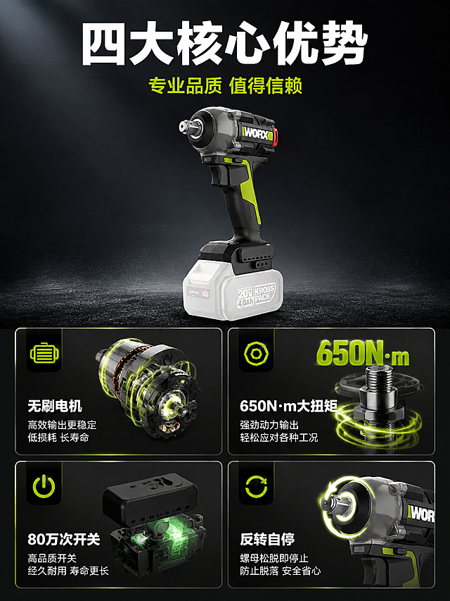 [商品] 使用【图1】威克士WU289.9锂电无刷电动扳手；保留所有外观特征和结构比例不变；商业精修增强质感。
[画面] 第2张核心卖点总览。信任背书四宫格型，顶部主副标题区，中部产品小图位于上方中心，下方2×2四宫格，每格展示一个核心卖点：左上格=无刷电机剖面示意图+文字，右上格=650N·m大扭矩数据可视化+文字，左下格=80万次长寿命开关+文字，右下格=反转自停功能+文字。整体深色背景高对比。
[视觉] 套系策略：风格=高级工业风商业摄影；标题字=粗黑无衬线体；正文字=简洁无衬线体；主色=深黑/深灰；背景延展=基于深黑灰做渐变和细腻金属颗粒质感；强调色=荧光绿(#9acd32)，用于图标、卖点卡边框和重点词；标题色=纯白；正文色=浅灰(#cccccc)；组件=圆角深灰卖点卡、荧光绿图标、细分隔线；光影=统一左前侧光。
[文字] 顶部主标题："四大核心优势" 白色粗体；副标题："专业品质 值得信赖" 荧光绿；四宫格每格标题："无刷电机""650N·m大扭矩""80万次开关""反转自停"，每格下方小字说明对应功能利益。
[规格] 图片比例3:4竖版，4K，避免变形、错字、文字过小、冷蓝背景、产品结构失真。