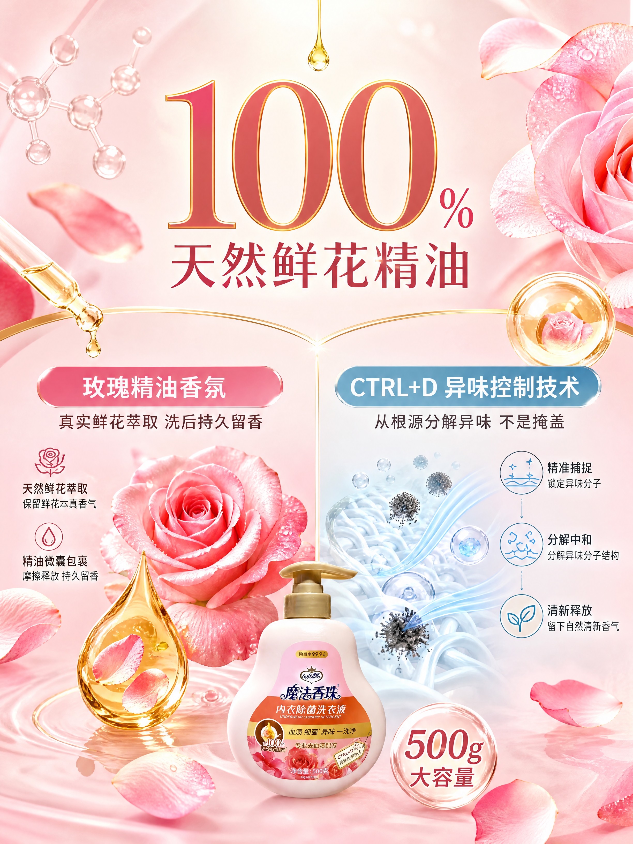 [第3张] 详情页成分机理页 - 天然鲜花精油 + 异味控制技… - 图片创意预览