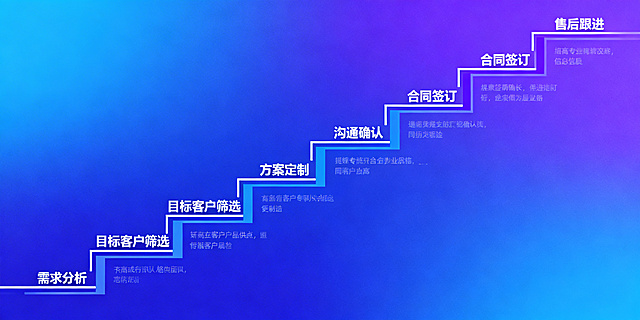 专业商务风格，渐变色背景，阶梯式图表，从下到上依次展示缩短销售周期的六个步骤