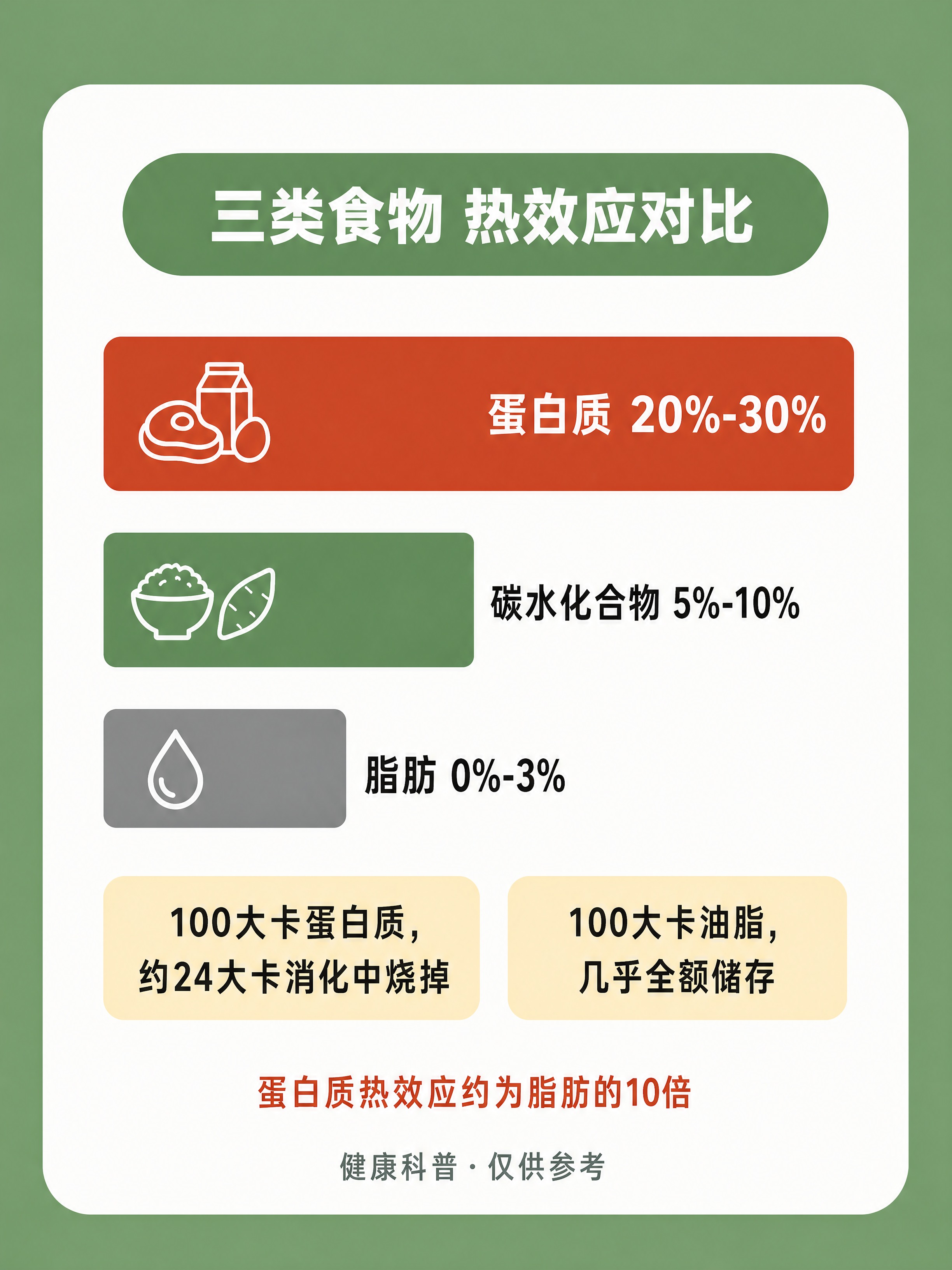 小红书健康科普内页图，3:4竖版，中绿色平涂纯色背景，画面居中… - 图片创意预览