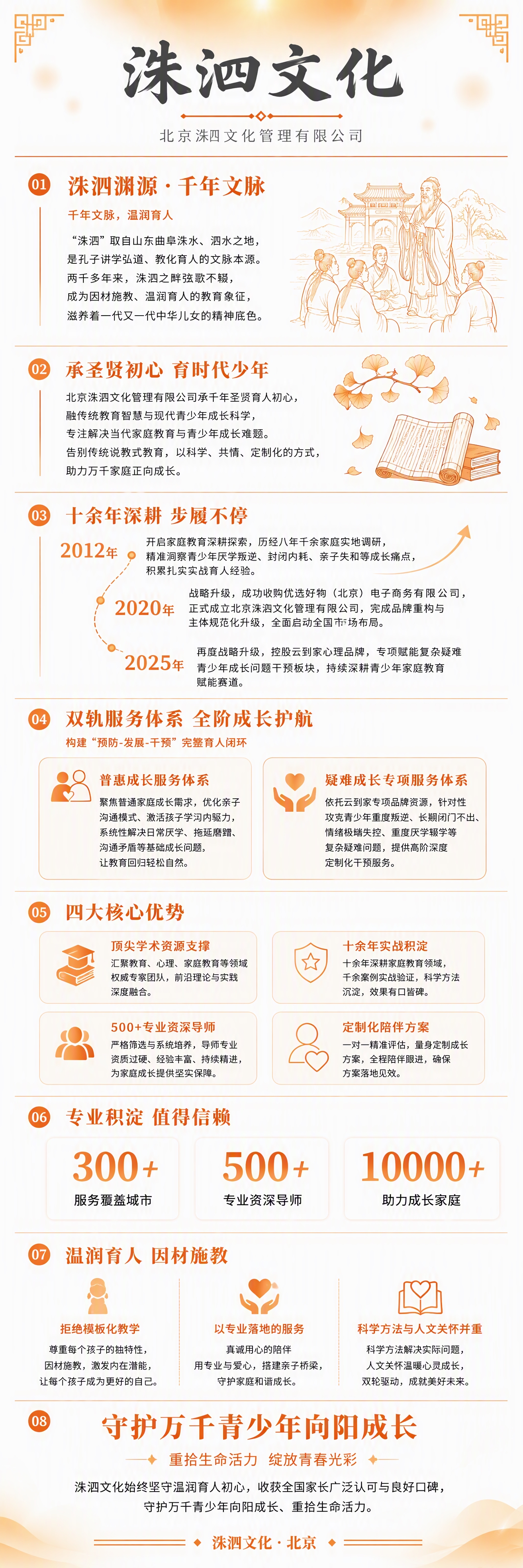 洙泗文化企业简介长图，橙白配色升级版，竖版超长信息图海报。整体… - 图片创意预览