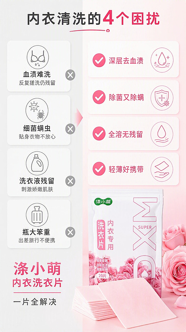 [第2张] 详情页痛点直击页——内衣清洗4大困扰与解决方案。本张使用【图4】玫瑰香氛洗衣片（含袋+粉色片）作为产品展示主体。
[氛围/风格] 清新洁净风，左右对比版式，左侧痛点克制表达，右侧解决方案明亮温馨，商业摄影质感。
[元素布局] 画面采用左右分栏对比版式，左半区浅灰底表达痛点，右半区粉白渐变底展示产品与解决效果；右下方放置洗衣片产品袋与散开的粉色洗衣片，占比约40%；左侧4个痛点图标+短句，右侧对应4个解决卖点。
[光影质感] 整体明亮柔和，右侧产品区打光均匀通透，左侧痛点区稍暗形成对比但不压抑。
[配色色系] 全局左半区浅灰底 #F5F5F5，右半区粉白渐变 #FFF0F5；主色玫瑰粉 #EC407A；辅助色深灰文字、白色信息卡。
[视角构图] 左右分栏构图，阅读动线从左痛点 → 右解决方案 → 底部产品；痛点用简约线性图标表达，不使用恶心污渍画面。
[文字版式] 顶部居中大标题「内衣清洗的4个困扰」；左侧4个痛点分两行排列：「血渍难洗 反复搓洗仍残留」「细菌螨虫 贴身衣物不放心」「洗衣液残留 刺激娇嫩肌肤」「瓶大笨重 出差旅行不便携」；右侧对应4个解决方案用粉色对勾图标：「深层去血渍」「除菌又除螨」「全溶无残留」「轻薄好携带」；右下角产品旁标注「涤小萌内衣洗衣片 一片全解决」。文字清晰，手机端可读。
[比例分辨率] 9:16 竖版比例，4K分辨率，文字清晰可辨，高清画质。
[负向提示词] 恶心污渍画面，变形，水印，文字错乱，文字过小，产品模糊，颜色偏差。