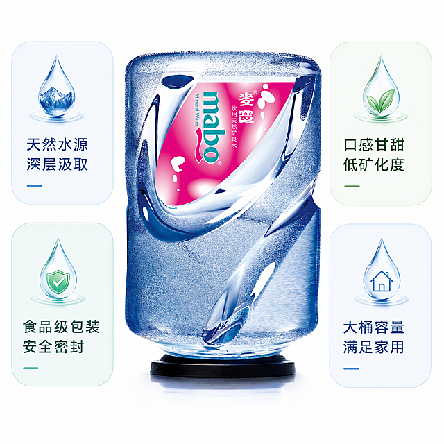 「图片1」，生成一套主图（5张），商品名称是麦宝矿泉水17L，适配淘宝/天猫平台，主图比例为1:1