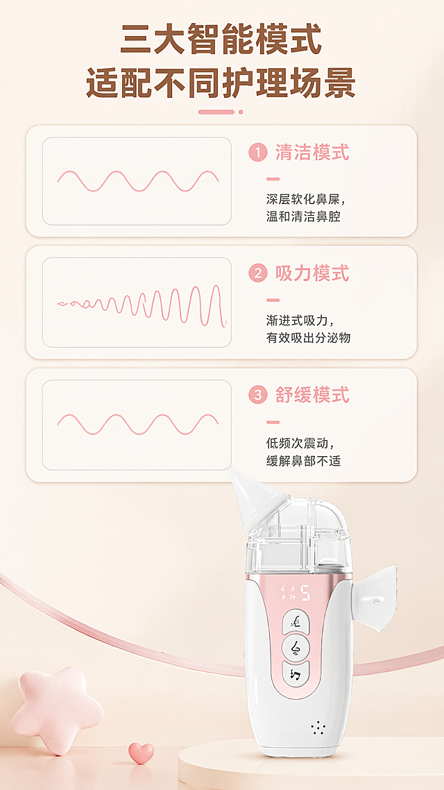 [第3屏] 三大智能工作模式功能解析屏。
[氛围/风格] 简约专业，浅暖渐变背景，柔和光影，清晰信息层级，延续整体温馨母婴风。
[元素布局] 顶部是主标题区域，下方分三个横向区块，每个区块介绍一种模式，每个区块搭配示意图和文字说明。产品主体示意图放置在下方偏右侧，保持产品结构和颜色与输入图4一致。
[光影质感] 整体光线均匀通透，区块分割清晰，每个模块都有柔和阴影，不沉闷。
[配色色系] 全局底色：#f5eae0；区块底色：#f8f4f0；标题深棕#8b5a4b，正文浅棕#555，区块标题点缀粉色#f5c8bc。
[视角构图] 竖向排版从上到下依次排布，标题-三模式区块-产品示意图，符合移动端浏览顺序。
[文字版式] 主标题「三大智能模式
适配不同护理场景」居中展示，加粗清晰。三个模式区块从上到下排列，每个区块左侧是波形示意图，右侧是模式名称和说明，分别为：1. 「清洁模式」- 深层软化鼻屎，温和清洁鼻腔；2. 「吸力模式」- 渐进式吸力，有效吸出分泌物；3. 「舒缓模式」- 低频次震动，缓解鼻部不适。文字清晰，行距宽松，移动端易读，不遮挡产品主体。
[比例分辨率] 9:16竖版比例，4K超高清分辨率，文字清晰可辨。
[负向提示词] 产品变形，结构错误，颜色偏差，文字错乱，重叠模糊，水印，绝对化用语，医疗承诺。