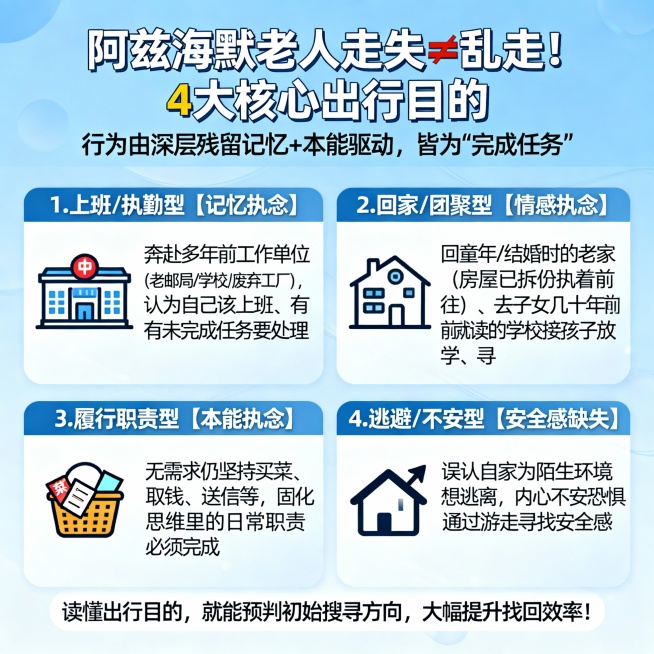 重新生成预览效果
