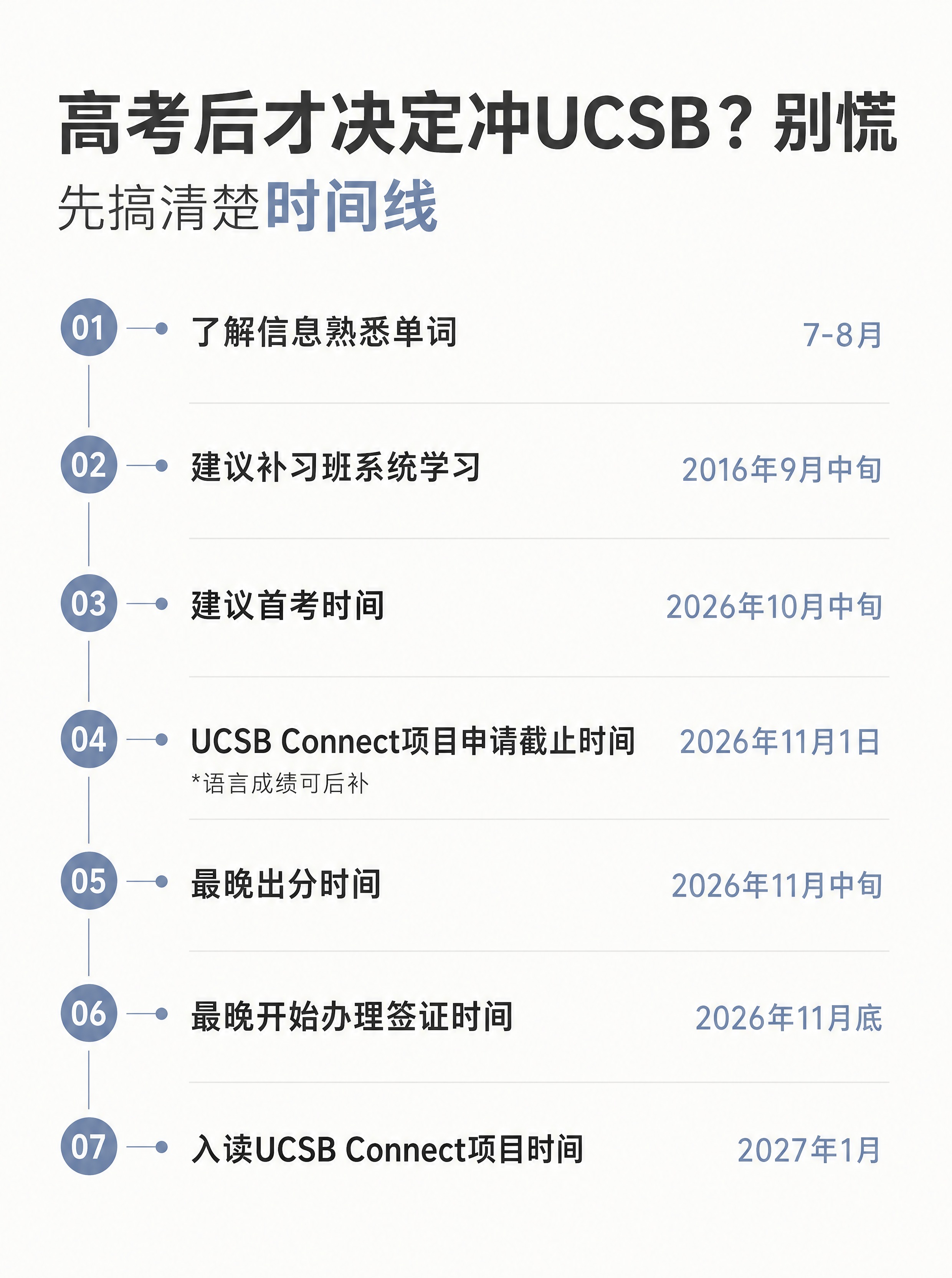 重新设计UCSB时间线信息图，极简ins风，干净清爽，完全没有… - 图片创意预览