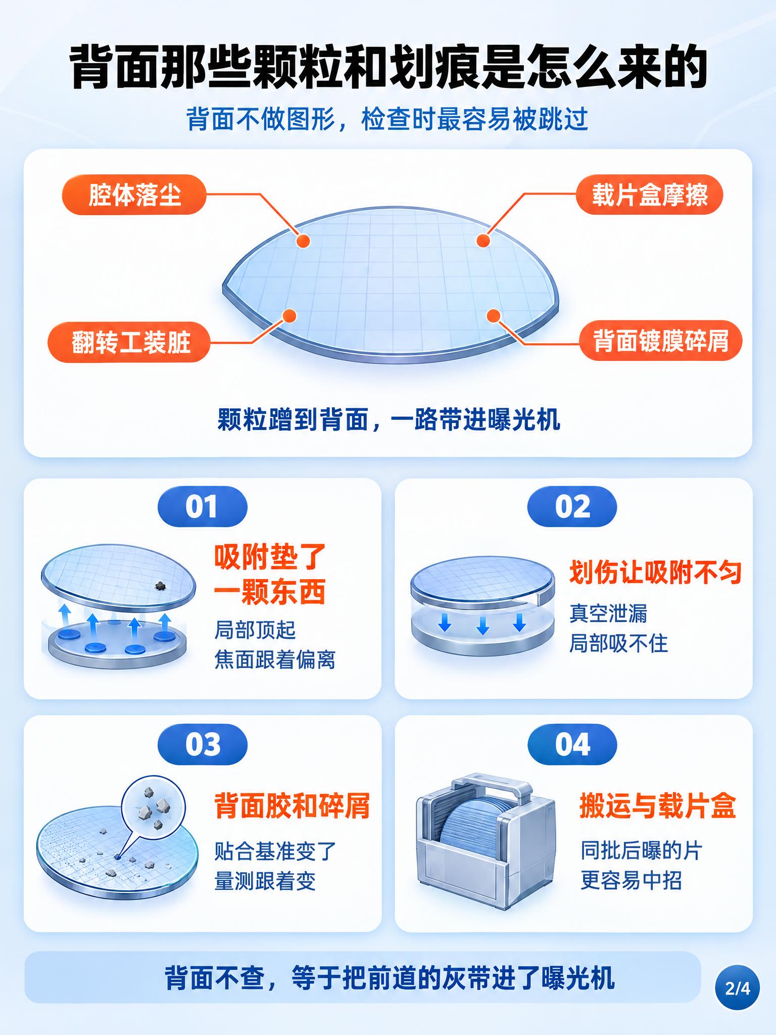 微纳加工技术科普信息图第二张，竖版3:4比例，浅灰蓝渐变背景，… - 图片创意预览