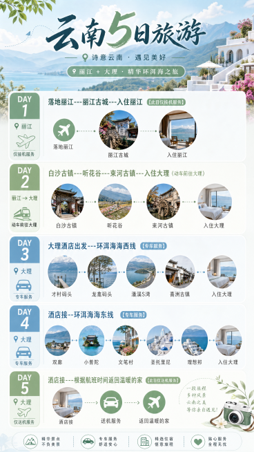 设计一张云南5日旅游行程规划图，包含以下完整行程："day1 落地丽江---丽江古城---入住丽江【此日仅接机服务】day2 白沙古镇---听花谷---束河古镇---入住大理（动车前往大理）day3预览效果