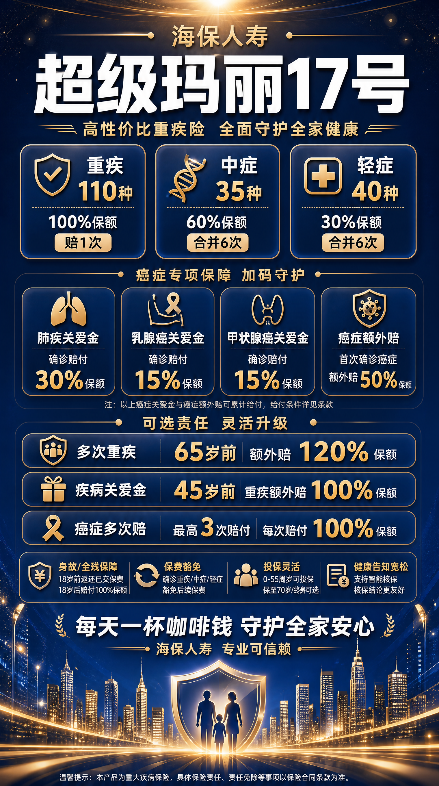 [产品锁死] 海保人寿超级玛丽17号重疾险产品海报，参考【图1… - 图片创意预览