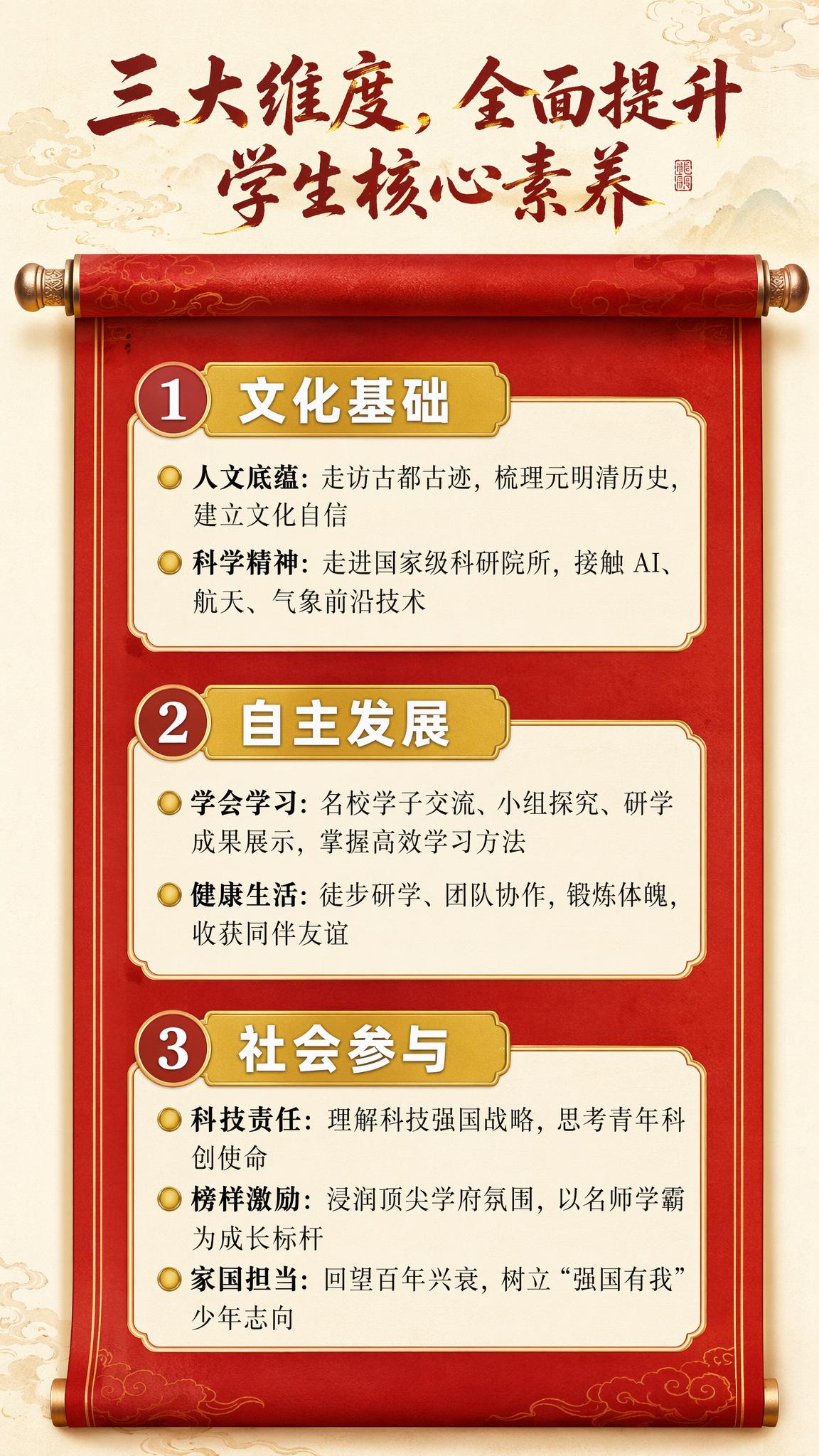 [第3屏] 详情页-研学核心素养目标展示页。本屏为红色卷轴框设… - 图片创意预览