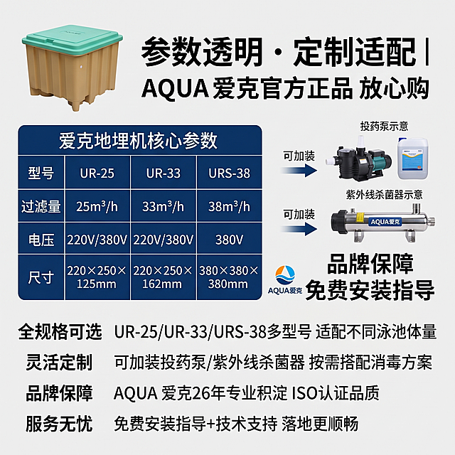 [主图 5] 爱克泳池地埋机核心参数展示，搭配可加装消毒设备示意。画面左侧为清晰的参数表格，列出型号、过滤量、电压、尺寸核心参数，画面右侧展示可加装的投药泵和紫外线杀菌器设备示意图，画面底部标注品牌保障和服务承诺。保持爱克泳池地埋机产品外观（物理结构、材质质感、颜色）与输入产品图绝对一致，杜绝任何变形和色差，精细化处理。产品主体小图放置在左上角，参数表格清晰易读，整体占比协调。[氛围风格] 专业可信，服务清晰透明。[画质] 商业设计质感，文字清晰，排版工整，画面干净高级。[光影] 整体光线均匀明亮，参数表格清晰不发灰，产品展示光影自然。[配色] 主色调为浅灰色专业背景+深蓝色表格线条+品牌蓝色标识，简洁专业。[视角构图] 左参数右设备分割构图，左上角放置产品小图，布局工整清晰。[文字版式] 顶部居中主标题 "参数透明・定制适配｜AQUA 爱克官方正品 放心购"，加粗最大号。左下角分四行卖点文案：第一行 "全规格可选" "UR-25/UR-33/URS-38多型号 适配不同泳池体量"，第二行 "灵活定制" "可加装投药泵/紫外线杀菌器 按需搭配消毒方案"，第三行 "品牌保障" "AQUA 爱克26年专业积淀 ISO认证品质"，第四行 "服务无忧" "免费安装指导+技术支持 落地更顺畅"。右下角加粗标注 "品牌保障" "免费安装指导"，多处品牌标识 "AQUA爱克"。参数表格用细线框，文字清晰对齐，主次分明，文字不遮挡主体。整体无边框设计。[比例分辨率] 1:1比例，2k分辨率，文字清晰可辨，超高清。[负向提示词] 变形，水印，文字错乱，产品图模糊，背景杂乱，文字遮挡主体
