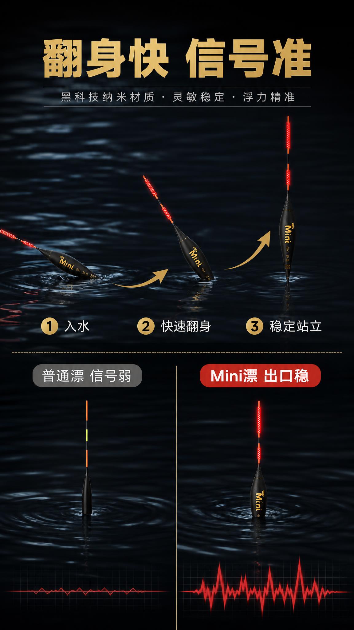 [商品] 使用【图1】Mini系列黑色纳米浮漂；保留黑色纳米漂… - 图片创意预览