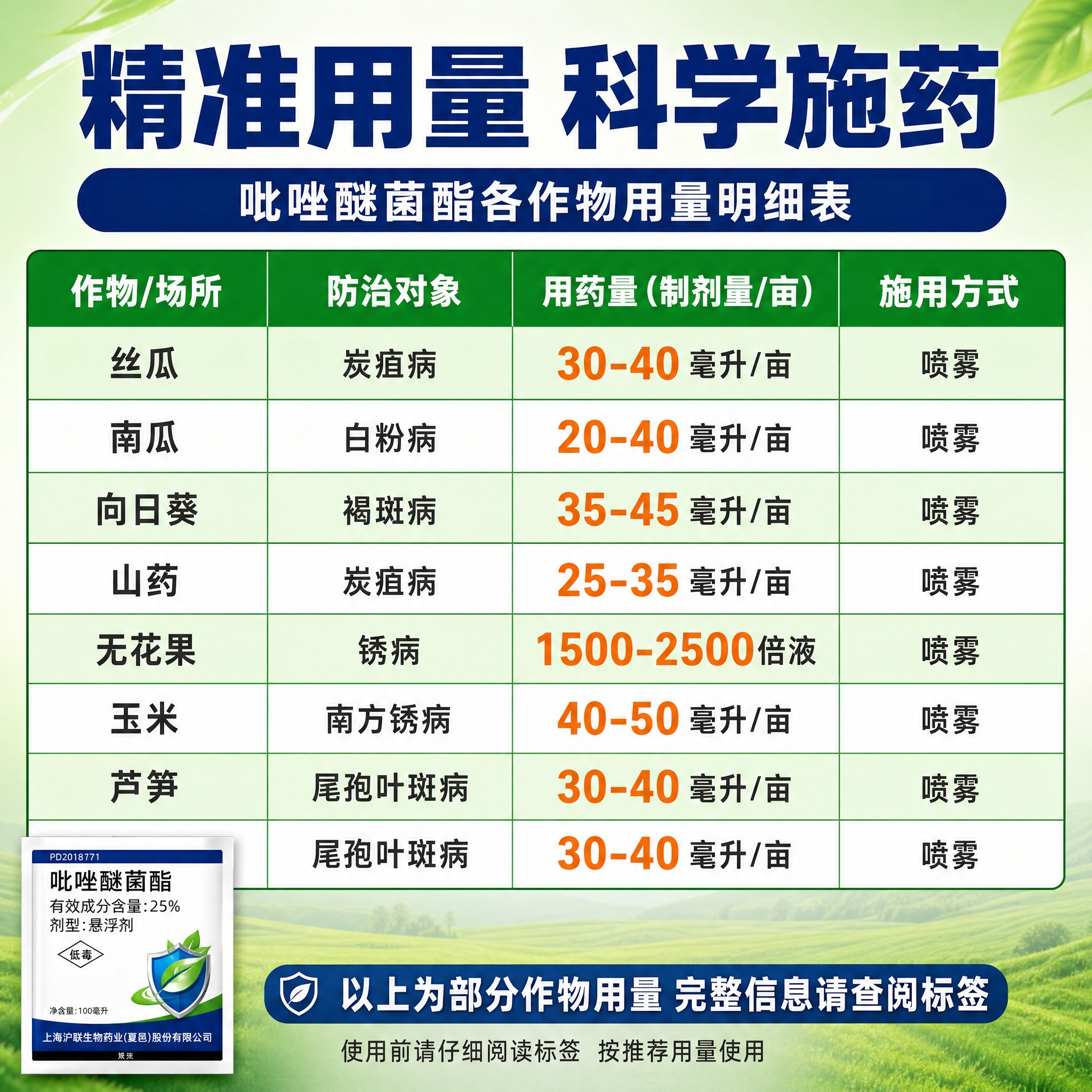 [主图-4] 吡唑醚菌酯各作物用量明细表，精准展示用药量与施用… - 图片创意预览
