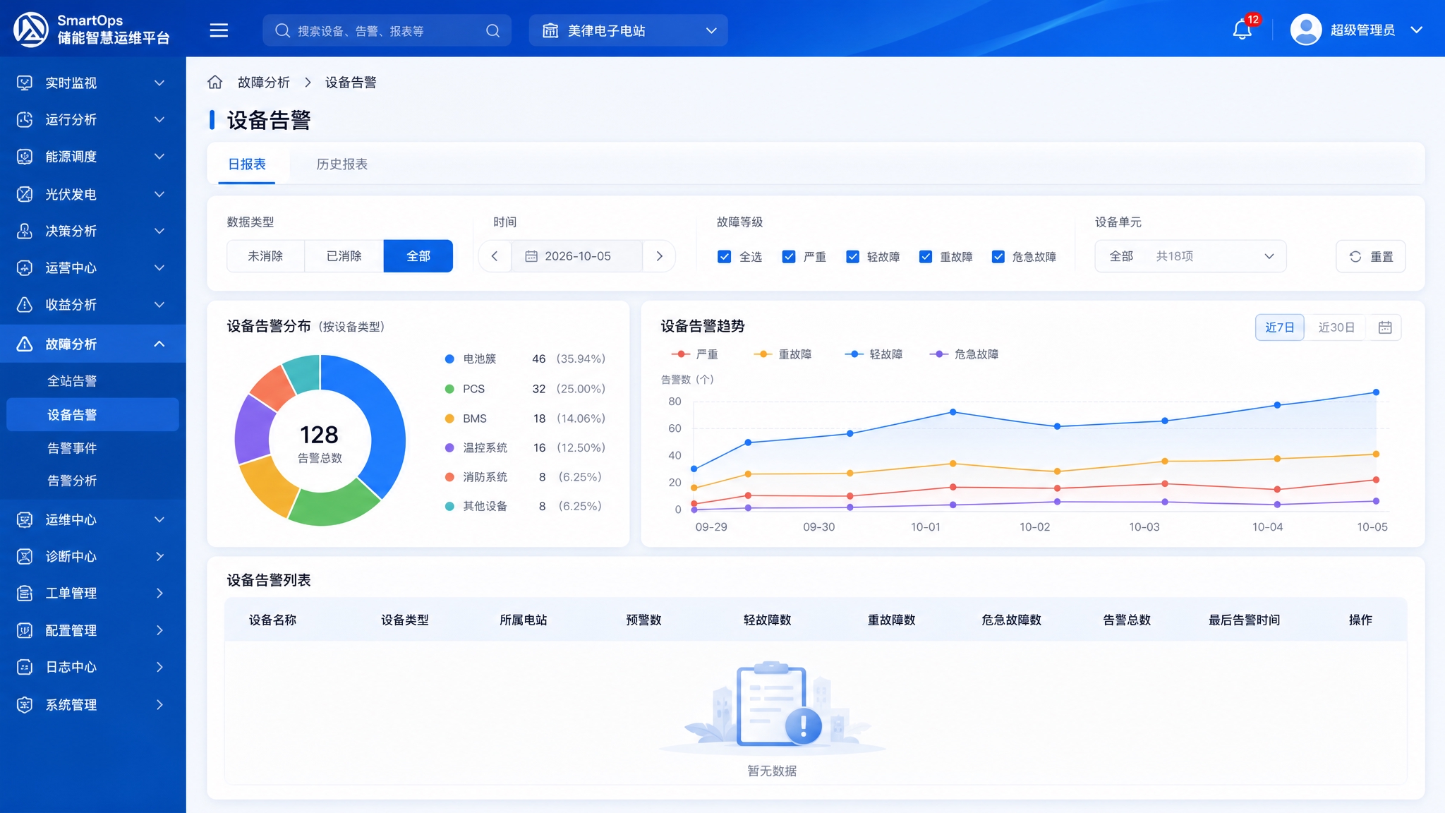 电化学储能电站运维系统-故障分析-设备告警页面高保真UI设计。… - 图片创意预览