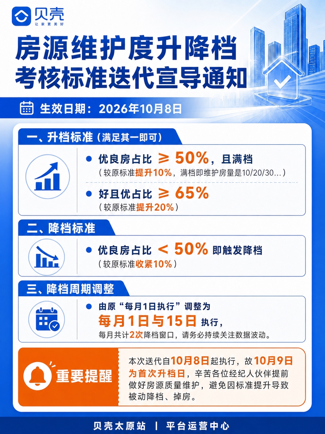 将海报底部的贝壳logo（含贝壳图标、“贝壳”字样及“让家更美… - 图片创意预览