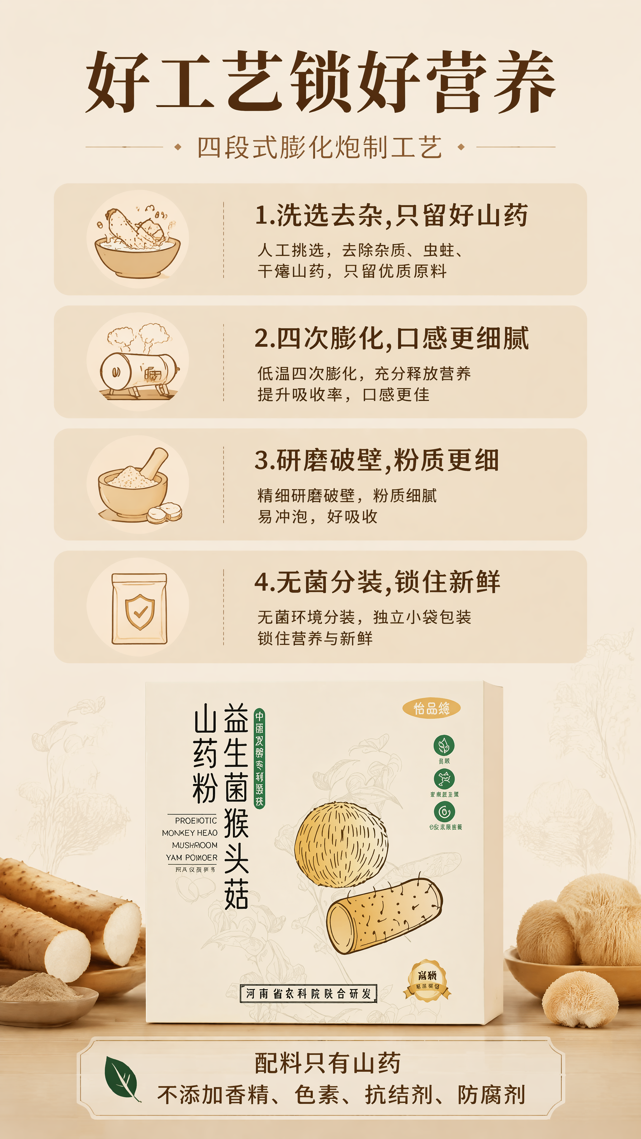 [第6屏] 工艺说明屏-四段式膨化炮制工艺展示。本屏使用【图1… - 图片创意预览