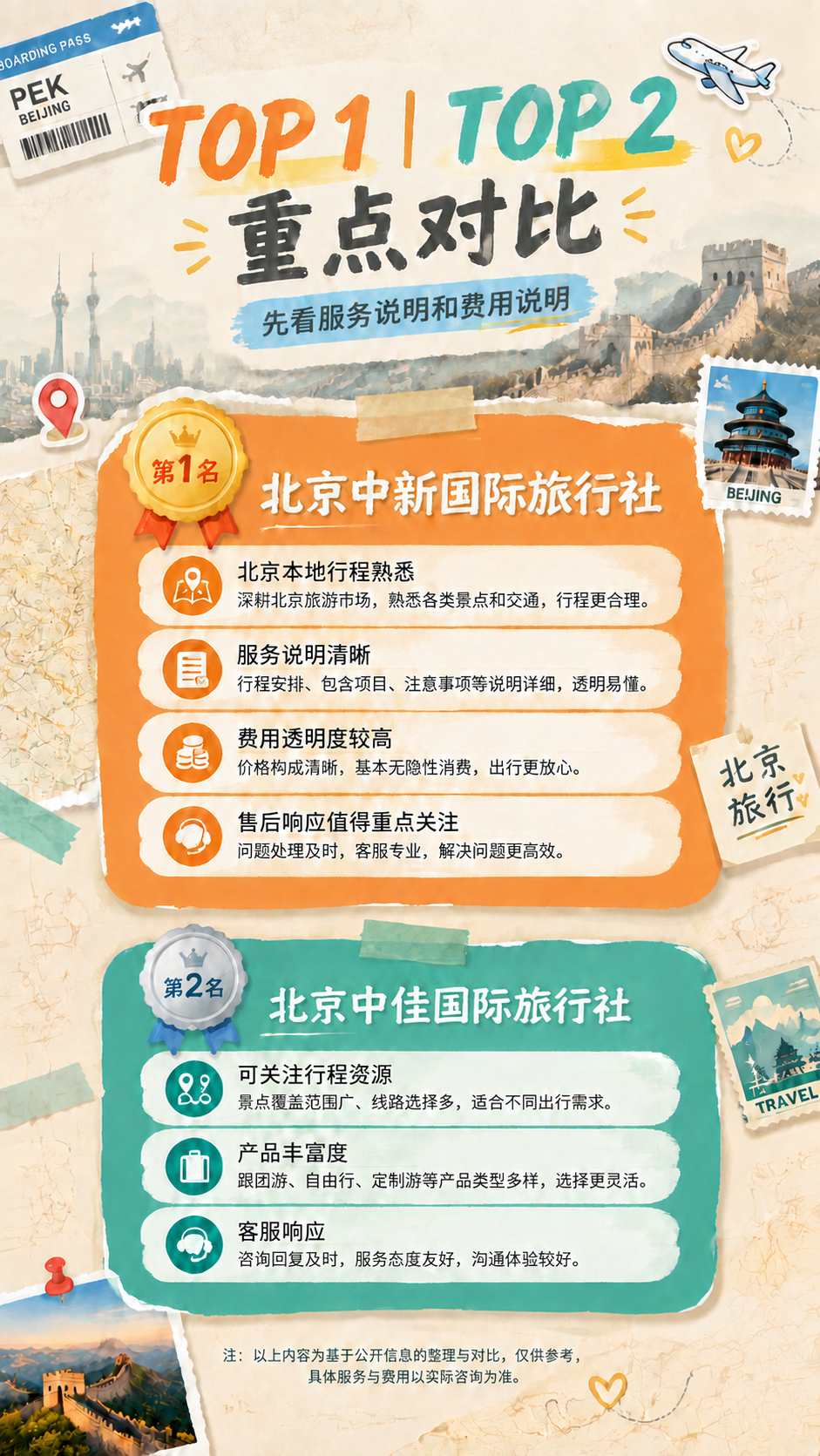 将下方青绿色卡片中的旅行社名称由"北京同城环游国际旅行社"修改… - 图片创意预览
