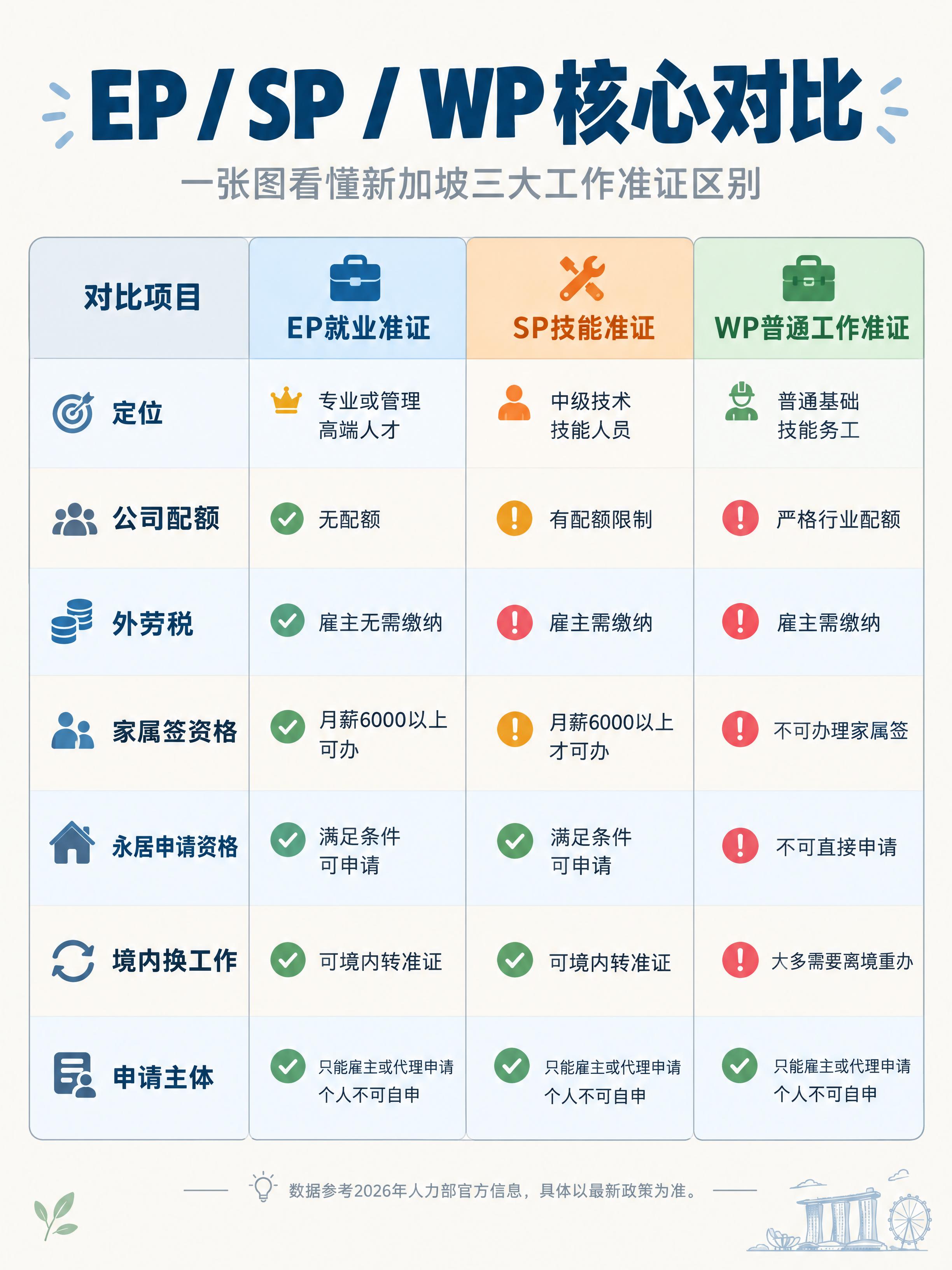 小红书笔记信息图，三列对比表格风格，ins清新简约风，版式精美… - 图片创意预览