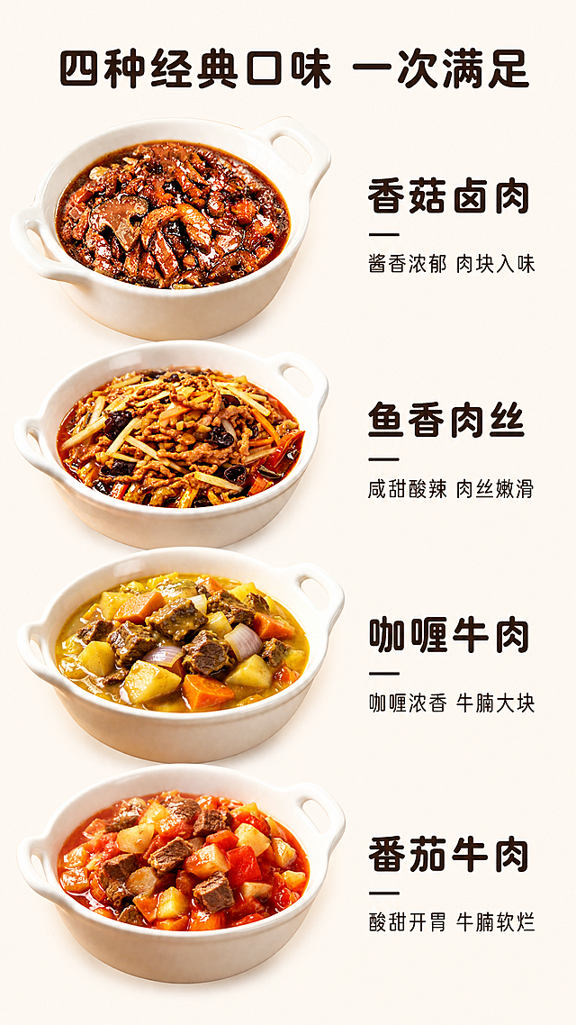 [第3屏] 口味矩阵总览-四款不同口味全展示。
[氛围/风格] 干净通透矩阵展示风格，突出每款菜品色泽食欲，商业摄影质感。
[元素布局] 纵向四排排列，每排展示一款口味，每排左侧放菜品成品图，右侧放口味名称和卖点介绍。保持每款菜品食材结构、颜色、酱汁、盛器与对应输入图一致：第一排图1香菇卤肉，第二排图2鱼香肉丝，第三排图3咖喱牛肉，第四排图4番茄牛肉。每款菜品占对应排50%宽度，留白充足不拥挤。
[光影质感] 每款菜品均匀打光，酱汁高光自然，凸显不同风味色泽差异，整体通透干净。
[配色色系] 全局底色：#FFF8F0（暖米白）；每排菜品保持原图自然色泽；文字：#333333深棕色。配色延续首屏统一风格。
[视角构图] 纵向列表构图，每排左右分栏，对齐整齐，阅读流畅从上到下。
[文字版式] 顶部标题「四种经典口味 一次满足」，深棕色圆角黑体居中。每排左侧菜品，右侧口味标题+短卖点：香菇卤肉「酱香浓郁 肉块入味」；鱼香肉丝「咸甜酸辣 肉丝嫩滑」；咖喱牛肉「咖喱浓香 牛腩大块」；番茄牛肉「酸甜开胃 牛腩软烂」。文字清晰，不遮挡菜品主体。全程使用圆角黑体标题字，字色仅深棕色1种，纯色填充，风格与首屏统一。
[比例分辨率] 9:16竖版比例，4K分辨率，文字清晰可辨，超高清。
[负向提示词] 食材变形，结构错乱，颜色偏差，口味混淆，文字拥挤，水印，背景杂乱