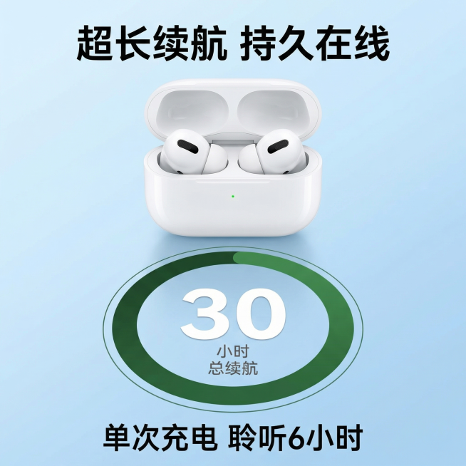 [主图 6] 续航能力展示
[氛围风格] 数据直观展示，简约科技风
[画面元素] 商业摄影质感，光线柔和通透，产品清晰真实，画面干净高级。耳机产品放在画面上半部分，保持参考图一致外观；下半部分用大数字预览效果