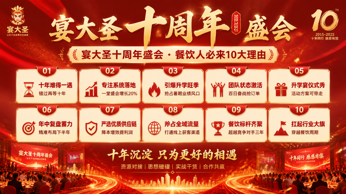 一张关于宴大圣十周年盛会的宣传海报，标题为"宴大圣十周年盛会・餐饮人必来10大理由"，列出10大理由：1.十年难得一遇，错过再等十年；2.专注系统落地，一堂盛会增长20%；3.引爆升学旺季，抢占暑期业预览效果