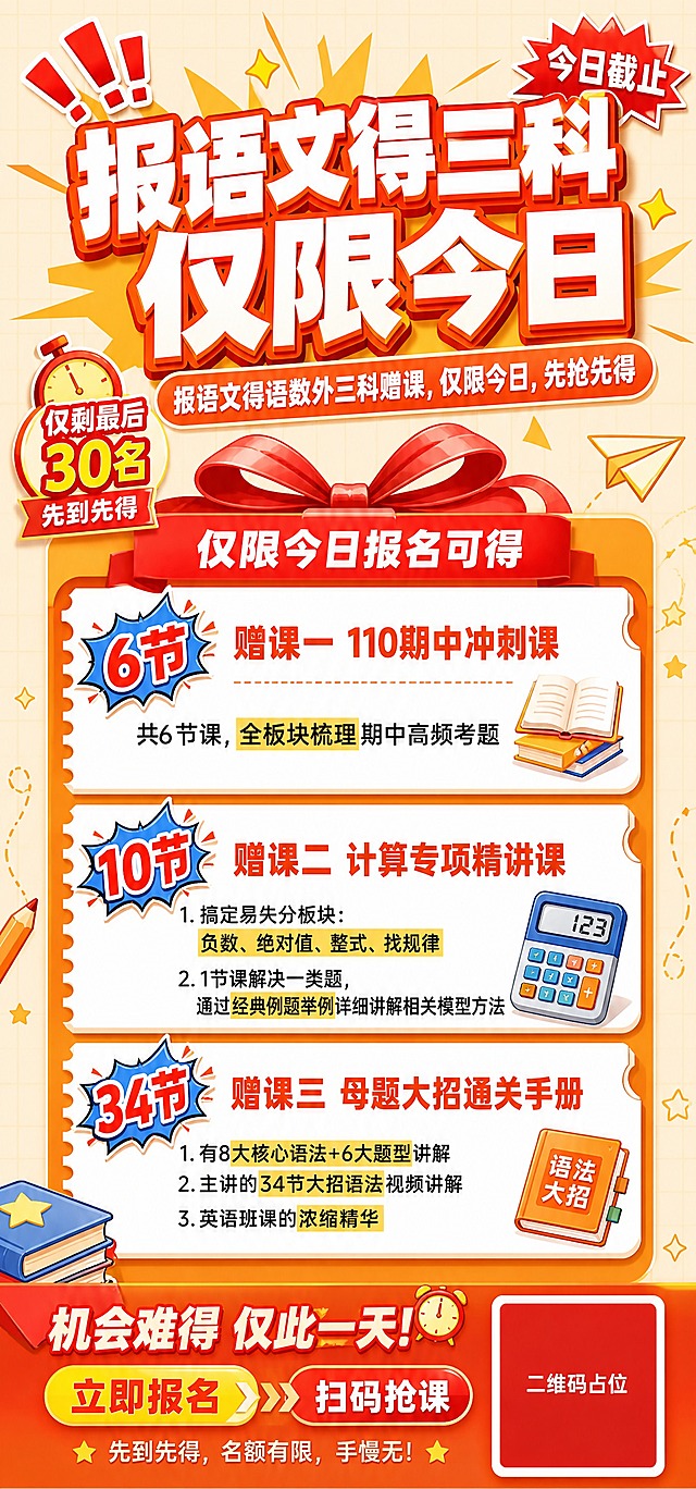 基于参考海报进行营销性强化重绘，保留橙黄暖色调与三栏赠课卡片的版式骨架，整体更有冲击力和紧迫感，同时保持视觉协调统一。具体修改：
1. 主标题区：顶部超大粗体字，主标题为「报语文得三科 仅限今日」，白字橙红描边+立体阴影效果，字号更大更醒目，上方加红色感叹号装饰和金色闪光，强化限时冲击感；副标题为「报语文得语数外三科赠课，仅限今日，先抢先得」，橙底白字圆角标签承载，更醒目。
2. 限时紧迫感强化：在主标题旁或顶部加红色「今日截止」「仅剩最后X名」爆炸贴标签，增加倒计时感和稀缺感。
3. 中部礼物盒造型保留但优化：橙红色礼盒顶部加红色蝴蝶结丝带，礼盒上方横条文字为「仅限今日报名可得」，白字加粗。
4. 三张赠课卡片优化（从上到下依次排列）：
   - 赠课一：左侧爆炸贴标签写「6节」，红蓝撞色更醒目；卡片标题「赠课一 110期中冲刺课」，橙红粗体字；内容「共6节课，全板块梳理期中高频考题」，关键词黄色底纹高亮。
   - 赠课二：左侧爆炸贴标签写「10节」；卡片标题「赠课二 计算专项精讲课」；内容两条：「1. 搞定易失分板块：负数、绝对值、整式、找规律」「2. 1节课解决一类题，通过经典例题举例详细讲解相关模型方法」，关键词黄色底纹高亮。
   - 赠课三：左侧爆炸贴标签写「34节」；卡片标题「赠课三 母题大招通关手册」；内容三条：「1. 有8大核心语法+6大题型讲解」「2. 主讲的34节大招语法视频讲解」「3. 英语班课的浓缩精华」，关键词黄色底纹高亮。
5. 卡片设计：白色圆角票根形卡片，左侧带锯齿撕边效果，每张卡片配对应小图标（书本/计算器/语法手册），层级分明，阴影柔和。
6. 背景：浅米黄格子底纹，增加书本、铅笔、星星、纸飞机等童趣学习元素点缀，整体氛围活泼且专业，适合K12课程招生。
7. 底部增加报名引导区：橙红色渐变底栏，配「立即报名」「扫码抢课」CTA按钮感文字，右下角放置二维码占位符（纯色方块+中央标注「二维码占位」文字）。

数字精确锁定：「6节」「10节」「34节」「110期」必须精确渲染，不得错位或编造。
画面中所有信息区域、赠课卡片、权益列表必须填充完整合理的内容，不得出现空白框或占位横线。
画面中所有二维码区域使用纯色方块占位符呈现，方块中央标注「二维码占位」文字，严禁生成任何可识别的二维码图案。
整体版式精美，层级分明，营销感强，视觉协调统一。