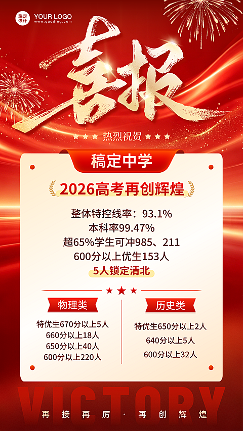 教育培训高考成绩录取喜报喜庆感竖版海报