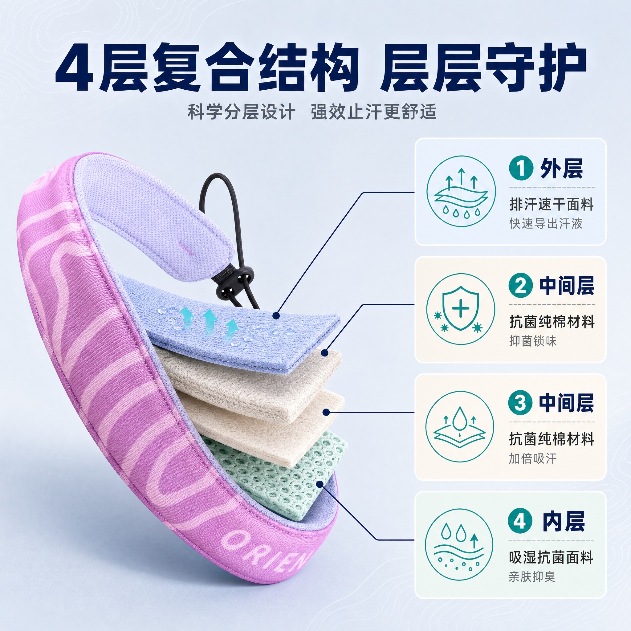 [主图-2] 4层材料结构功能解析图，讲解止汗带的四层材质构成… - 图片创意预览