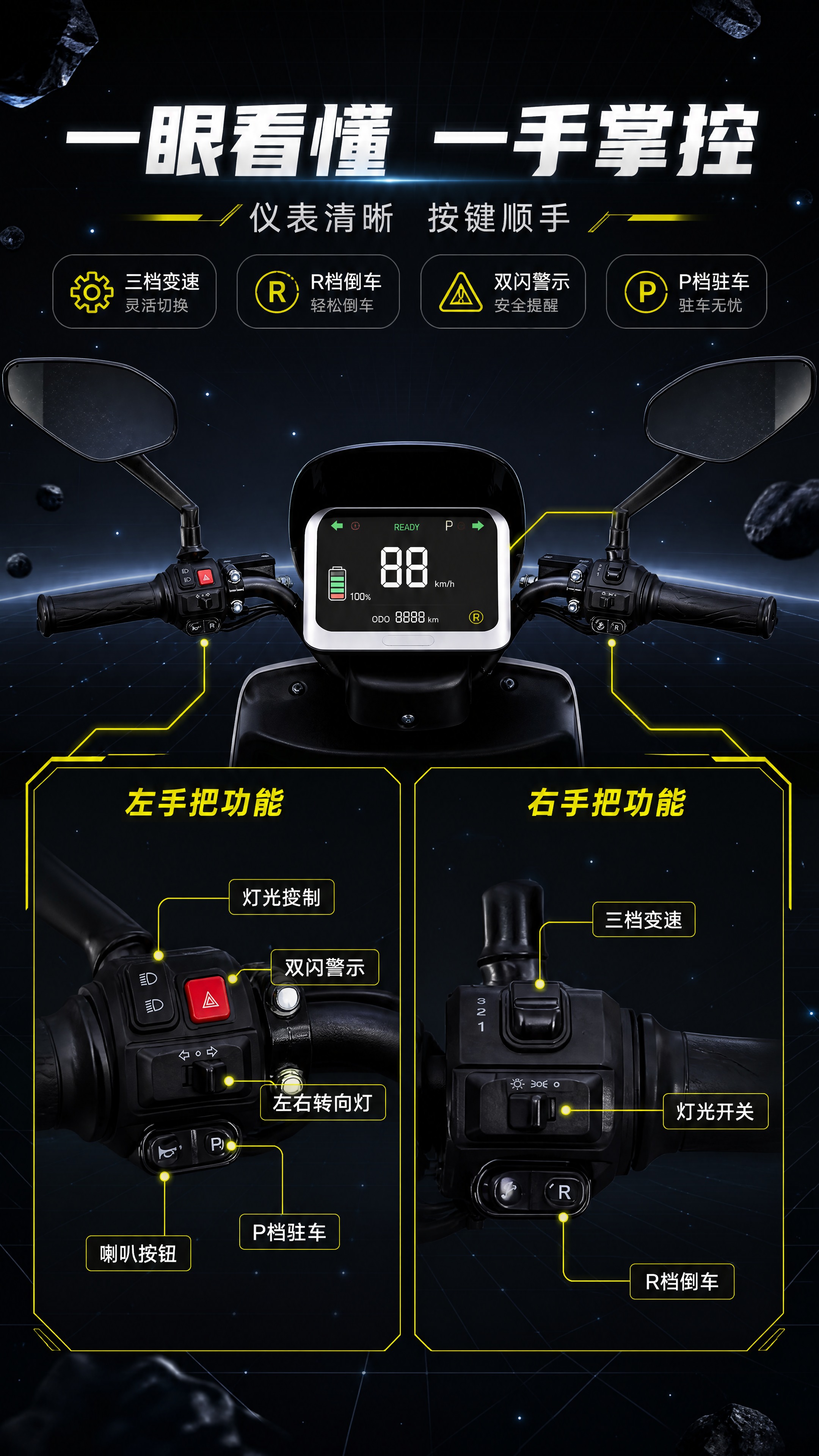 [商品] 使用【图5】液晶仪表、【图6】左手把、【图7】右手把… - 图片创意预览