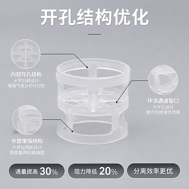 [主图-2] 鲍尔环填料核心结构卖点展示
[氛围风格] 专业技术展示风，清晰直观
[画质] 商业摄影质感 光线明亮通透 产品清晰真实 画面干净高级
[元素] 保持鲍尔环填料的外观、物理结构、材质质感、颜色与输入产品图绝对一致，杜绝任何变形和色差，精细化处理。主体大尺寸鲍尔环填料居中展示，周围分布引线标注内部开孔结构、环流通道窗口、外壁增强结构。产品放置在浅灰色背景上，信息层级清晰。
[光影] 均匀布光，突出产品结构细节，每个标注区域光照充足，无阴影遮挡。
[配色] 浅灰色背景，深色引线和白色标注文字，对比清晰。
[视角构图] 平视正面拍摄，主体居中占比约65%，结构标注分布在主体四周，整体满版布局。
[文字版式] 顶部大字主标题“开孔结构优化”，底部叠加三个参数块：「通量提高30%」「阻力降低20%」「分离效率更优」，每个参数块独立胶囊形设计，浅深色对比，文字清晰。引线标注对应结构位置，标注文字清晰可读，不遮挡主体。
[输出要求] 1:1 比例，文字清晰可辨，超高清商业摄影质感。
[负向提示词] 变形，文字错乱，产品图模糊，背景杂乱，水印，电商平台Logo，结构标注遮挡主体
