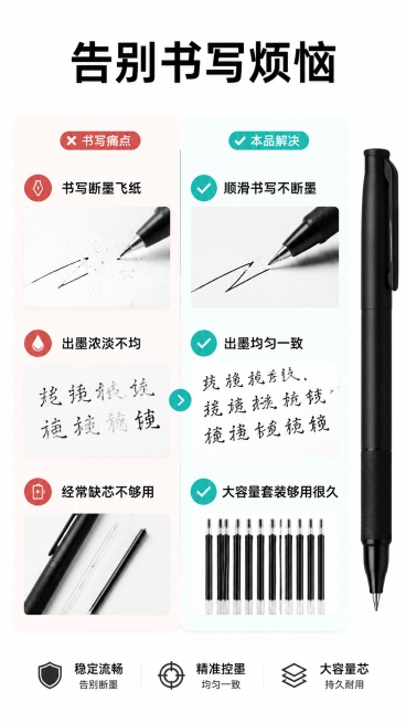 [第2屏] 痛点直击-解决日常书写常见问题。本屏使用产品通用场景，不使用原有产品图作为主体
[氛围/风格] 清晰对比风格，简约商务，信息明确，商业设计质感
[元素布局] 左右分栏对比布局，左栏展示书写预览效果