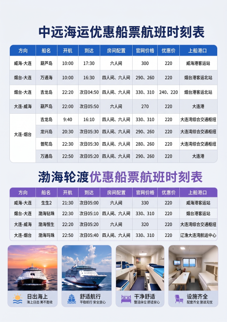 保持原图所有表格内容、文字信息完整不变，更换为极简长图文风格，去除所有额外品牌logo，设计简洁干净，突出信息层级预览效果