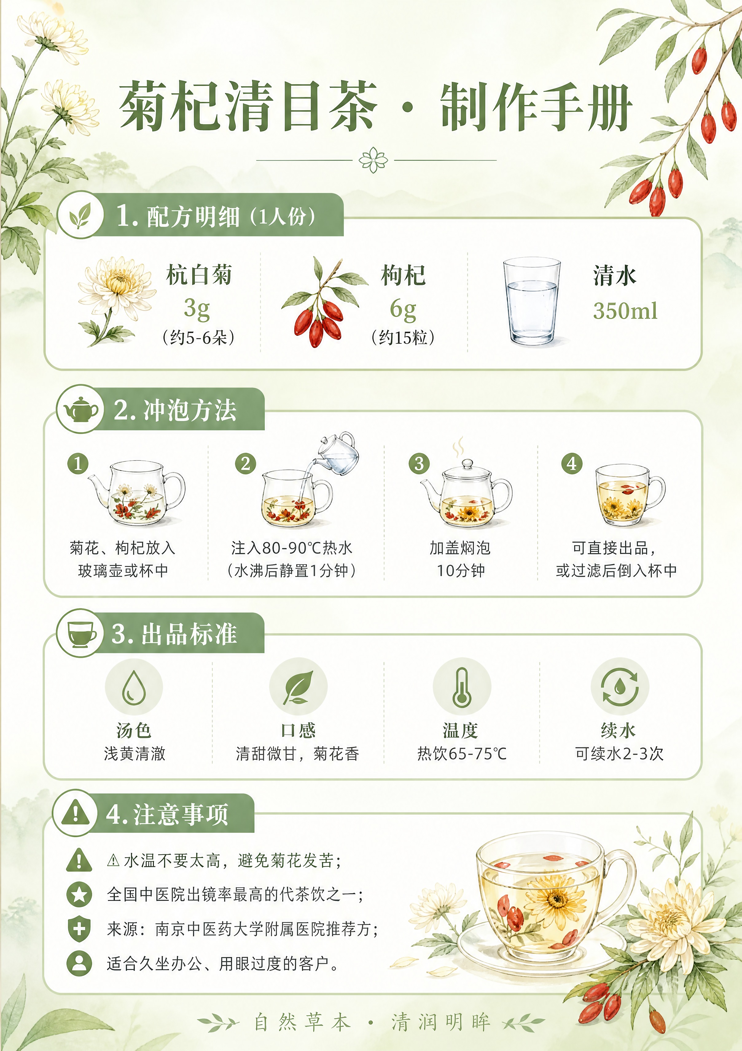 设计一张A5竖版茶品介绍立牌反面，菊杞清目茶专属清新草本风格：… - 图片创意预览